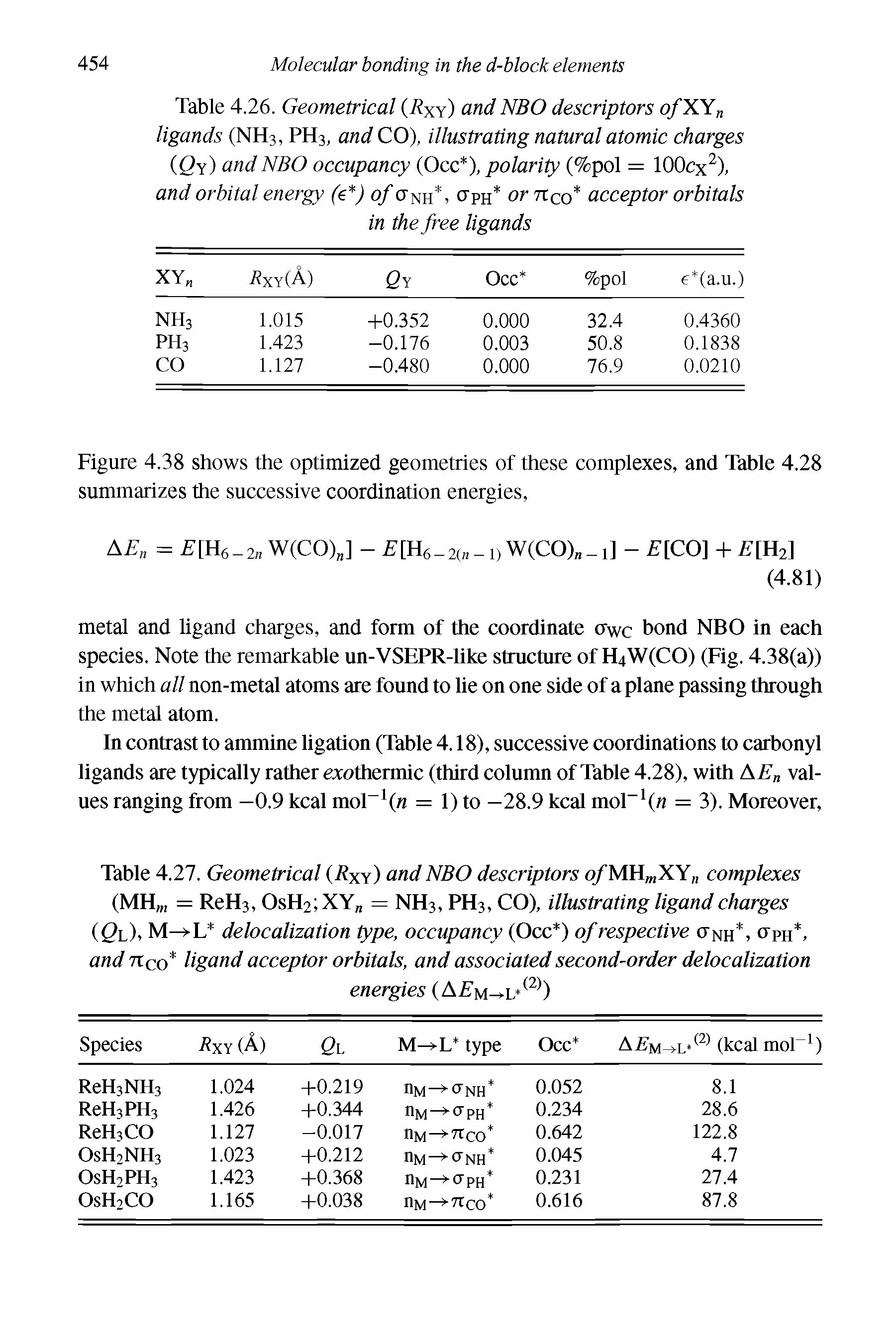 Table 4.26. Geometrical (Rxy) and NBO descriptors ofXYn ligands (NH3, PH3, and CO), illustrating natural atomic charges (Qy) and NBO occupancy (Occ ), polarity (%pol = lOOcx2), and orbital energy (e ) of Unh, apn or rtco acceptor orbitals in the free ligands...