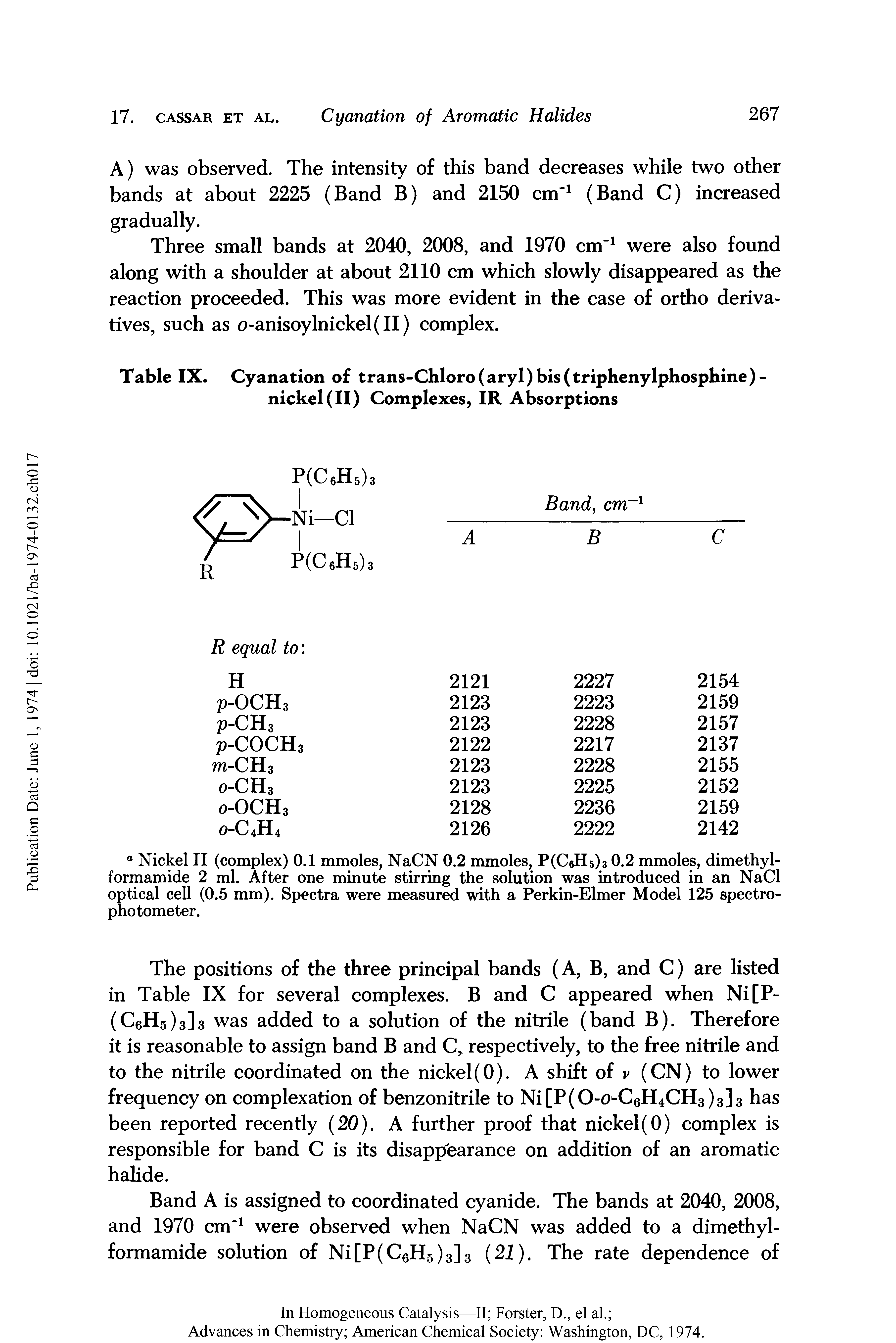 Table IX. Cyanation of trans-Chloro(aryl)bis(triphenylphosphine)-nickel(II) Complexes, IR Absorptions...