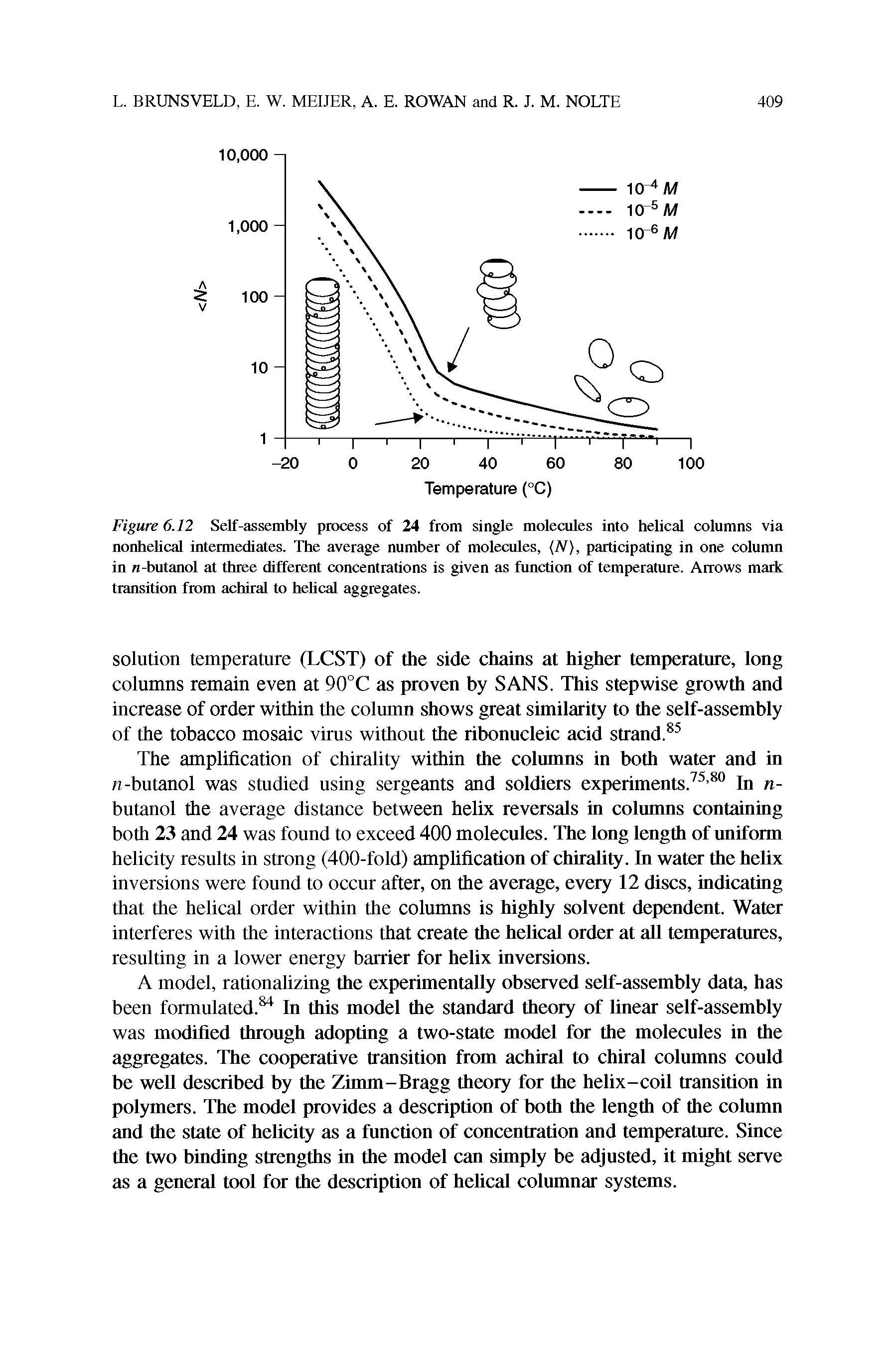 Figure 6.12 Self-assembly process of 24 from single molecules into helical columns via nonhelical intermediates. The average number of molecules, (IV), participating in one column in n-butanol at three different concentrations is given as function of temperature. Arrows mark transition from achiral to helical aggregates.