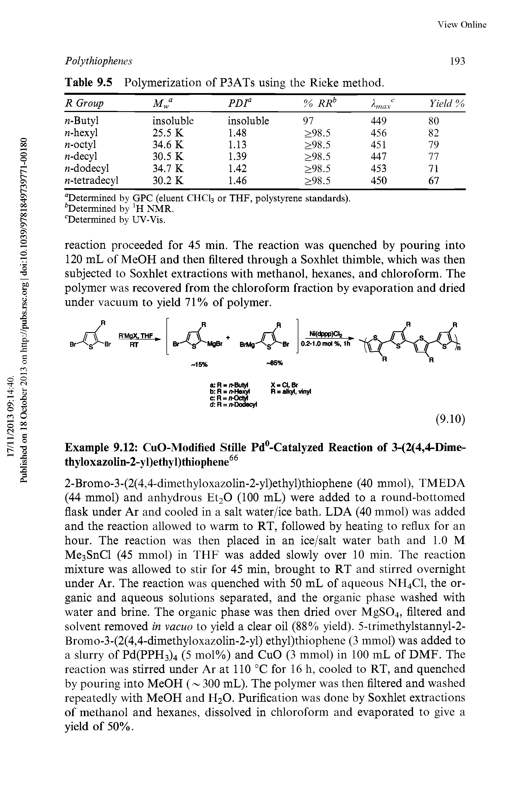 Table 9.5 Polymerization of P3ATs using the Rieke method.