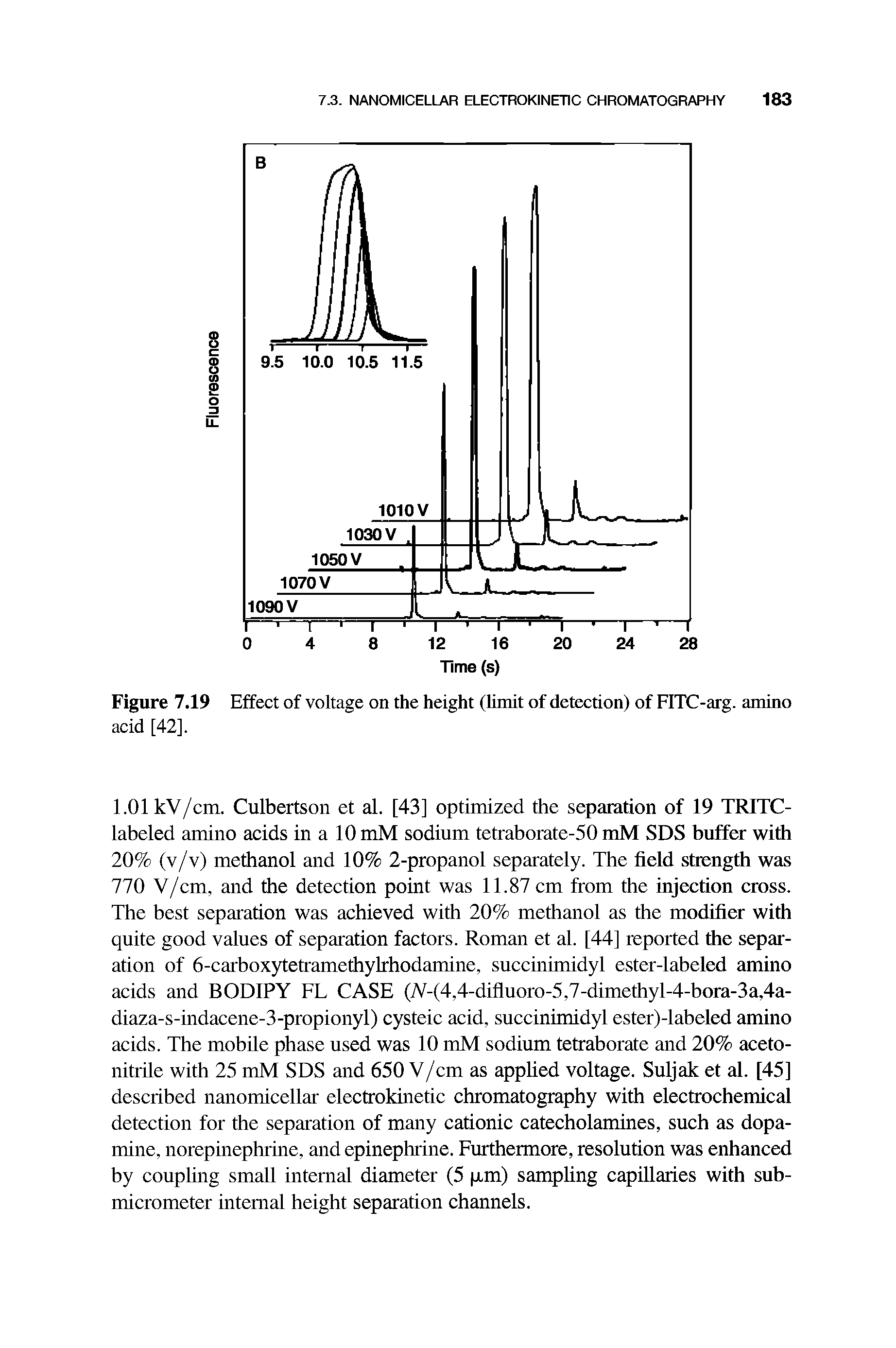 Figure 7.19 Effect of voltage on the height (limit of detection) of FITC-arg. amino acid [42],...