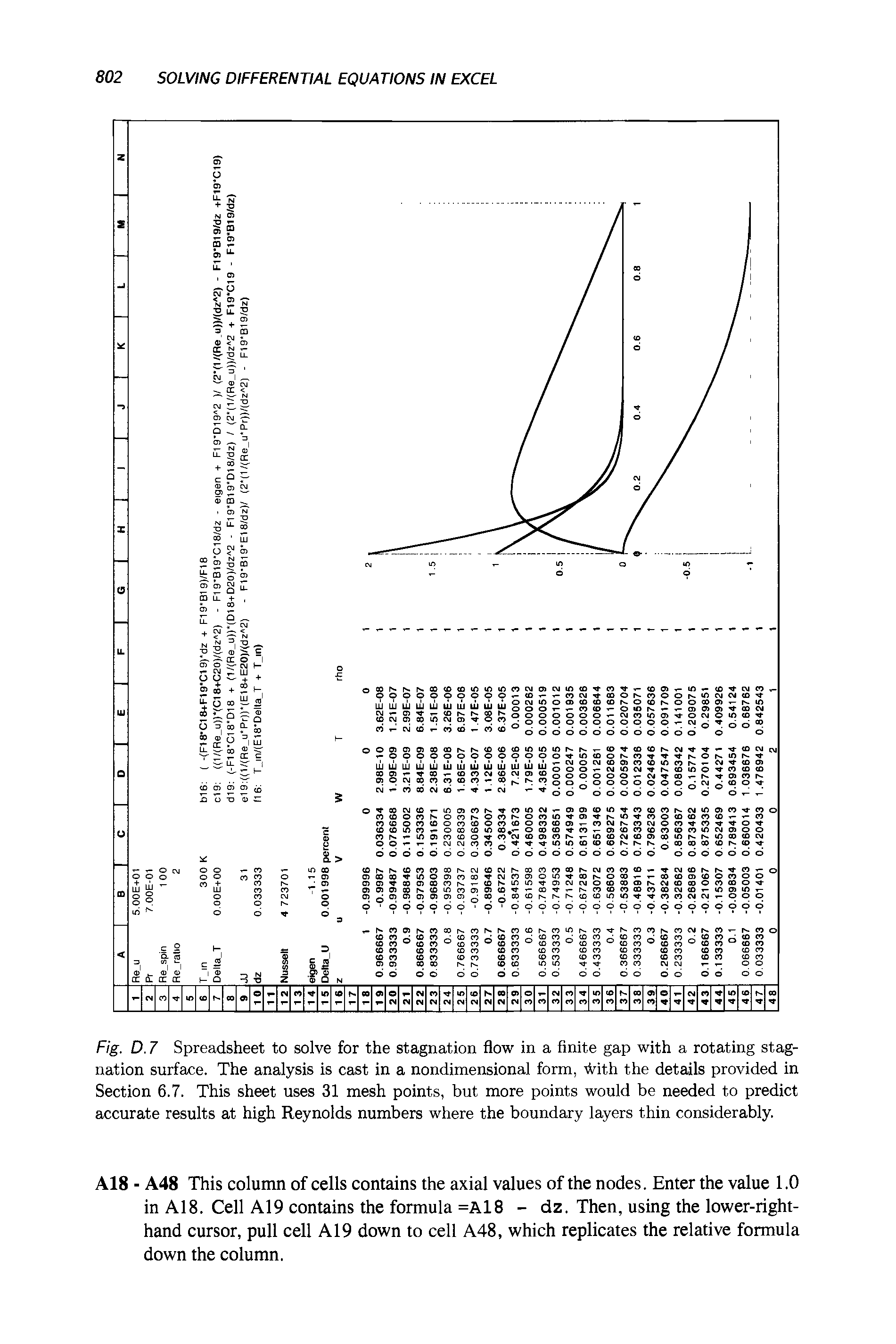 Fig. D. 7 Spreadsheet to solve for the stagnation flow in a finite gap with a rotating stagnation surface. The analysis is cast in a nondimensional form, iVith the details provided in Section 6.7. This sheet uses 31 mesh points, but more points would be needed to predict accurate results at high Reynolds numbers where the boundary layers thin considerably.