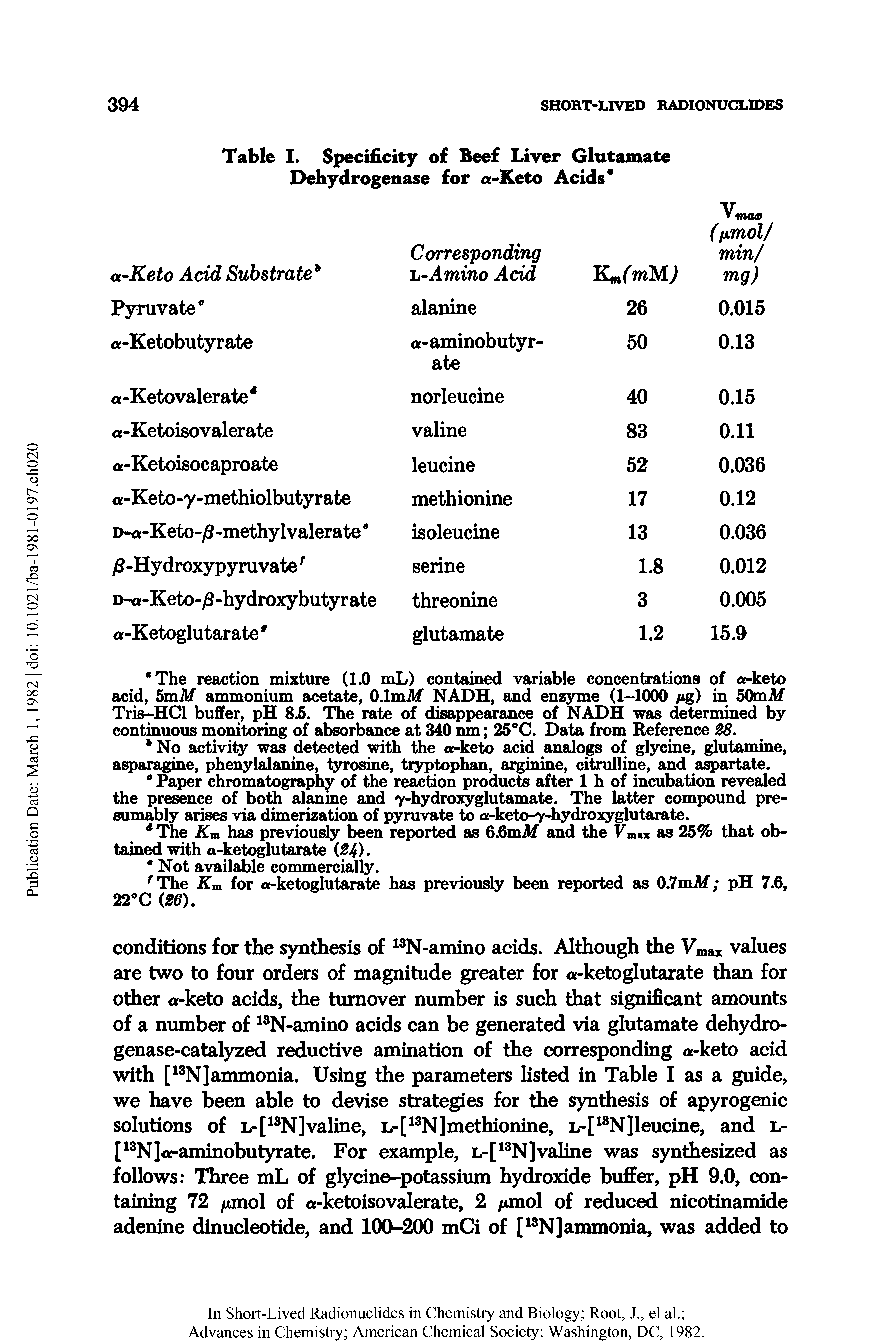 Table I. Specificity of Beef Liver Glutamate Dehydrogenase for a-Keto Acids ...