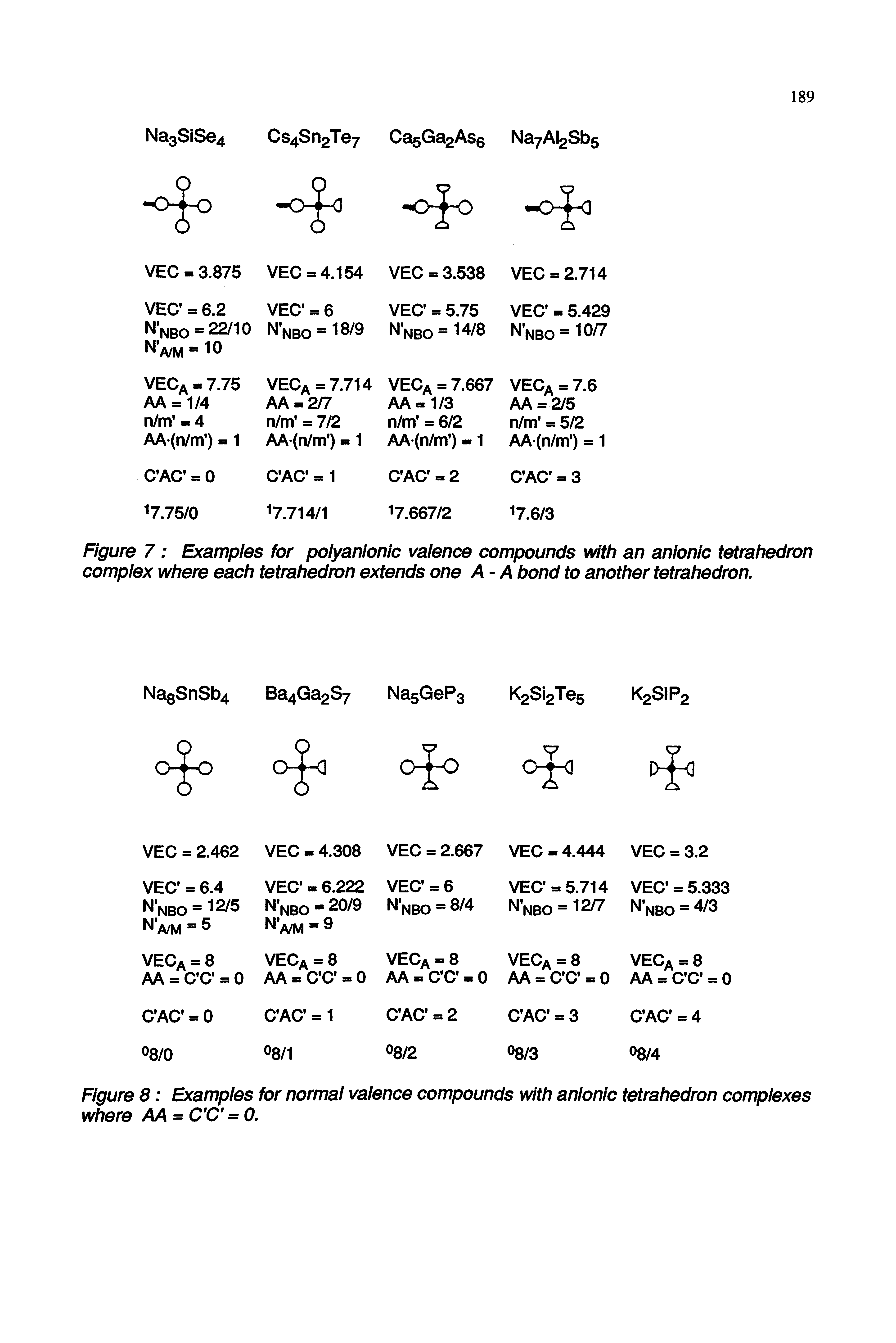 Figure 7 Examples for polyanlonic valence compounds with an anionic tetrahedron complex where each tetrahedron extends one A - A bond to another tetrahedron.