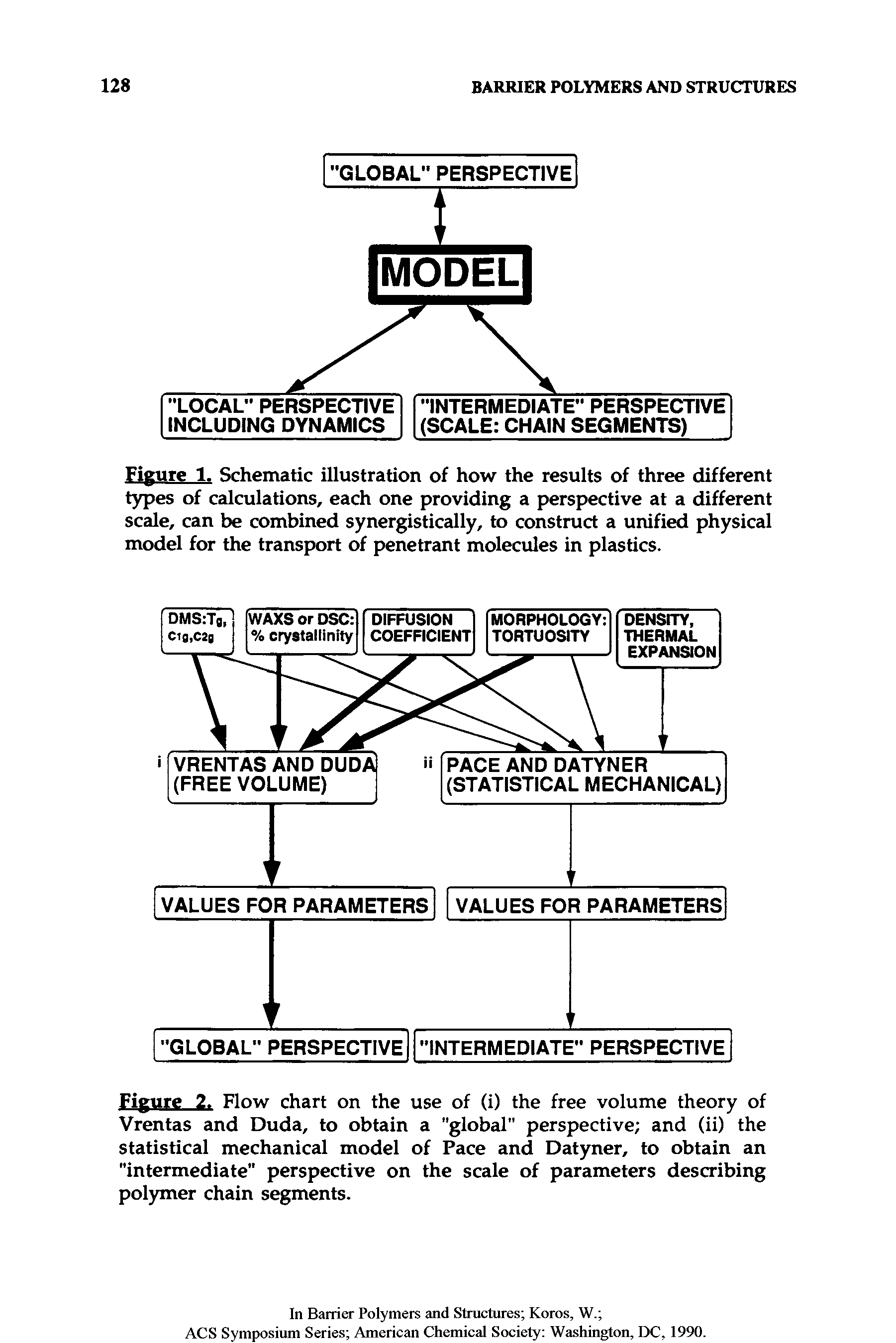 Figure 2. Flow chart on the use of (i) the free volume theory of Vrentas and Duda, to obtain a "global perspective and (ii) the statistical mechanical model of Pace and Datyner, to obtain an "intermediate perspective on the scale of parameters describing polymer chain segments.