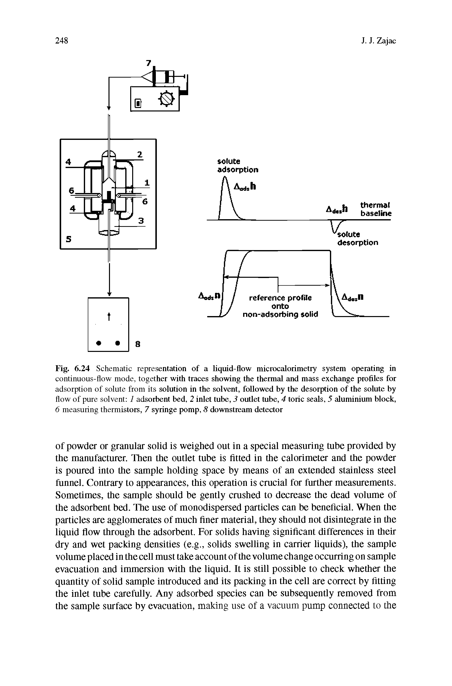 Fig. 6.24 Schematic representation of a liquid-flow microcalorimetry system operating in continuous-flow mode, together with traces showing the thermal and mass exchange profiles for adsorption of solute from its solution in the solvent, followed by the desorption of the solute by flow of pure solvent 1 adsorbent bed, 2 inlet tube, 3 outlet tube, 4 toric seals, 5 aluminium block, 6 measuring thermistors, 7 syringe pomp, 8 downstream detector...