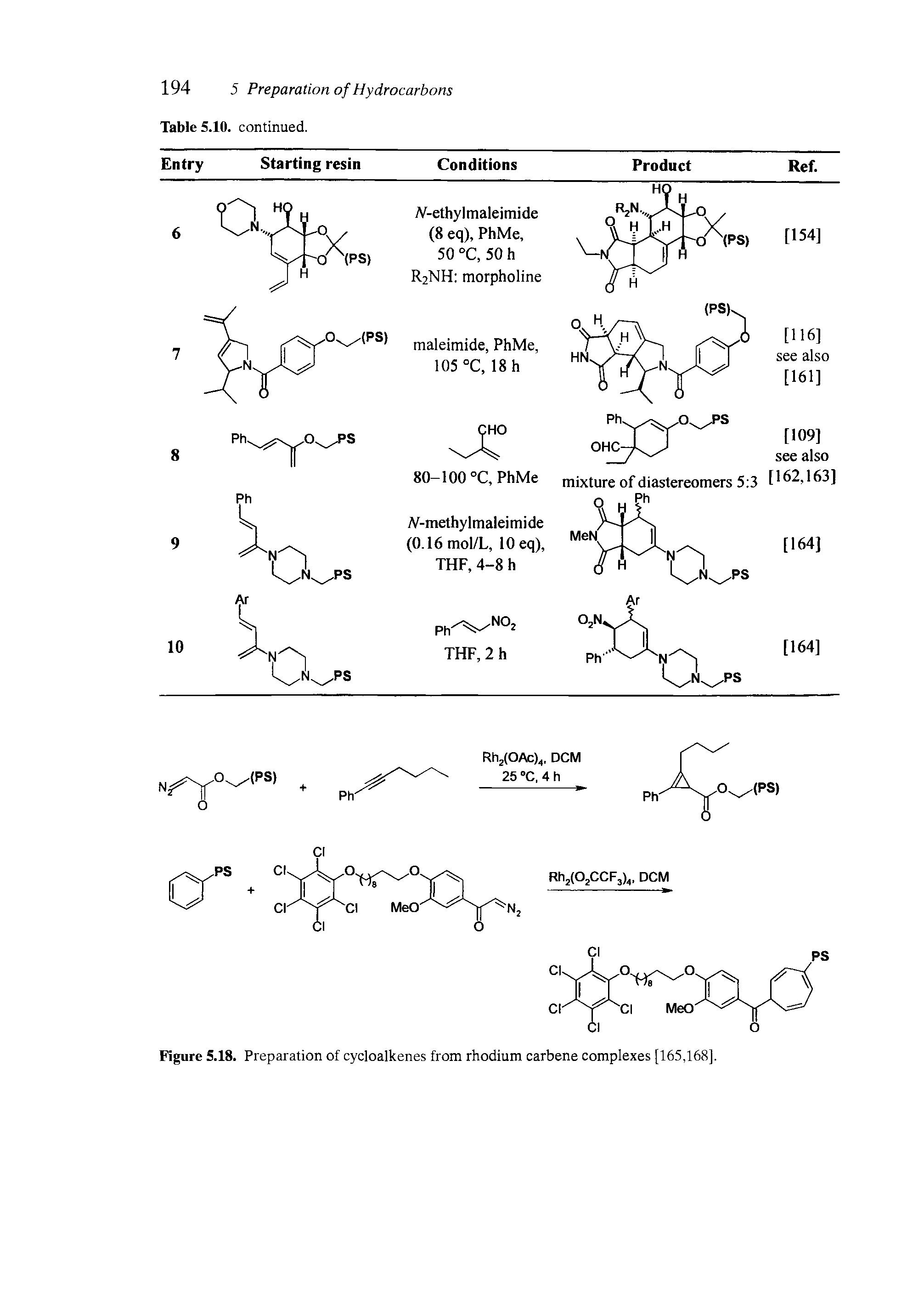 Figure 5.18. Preparation of cycloalkenes from rhodium carbene complexes [165,168],...