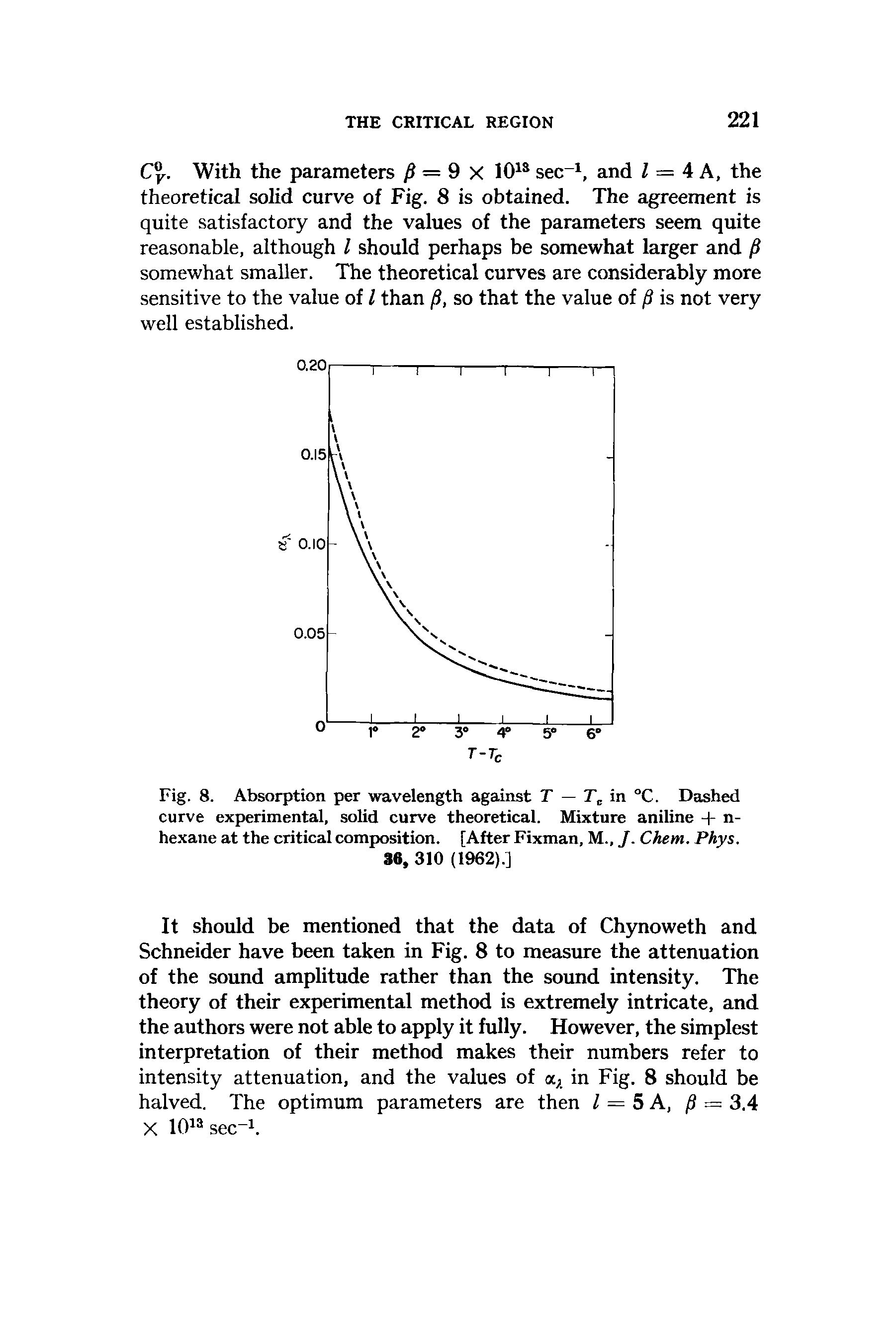 Fig. 8. Absorption per wavelength against T — in C. Dashed curve experimental, solid curve theoretical. Mixture aniline + n-hexane at the critical composition. [After Fixman, M., J. Chem. Phys.