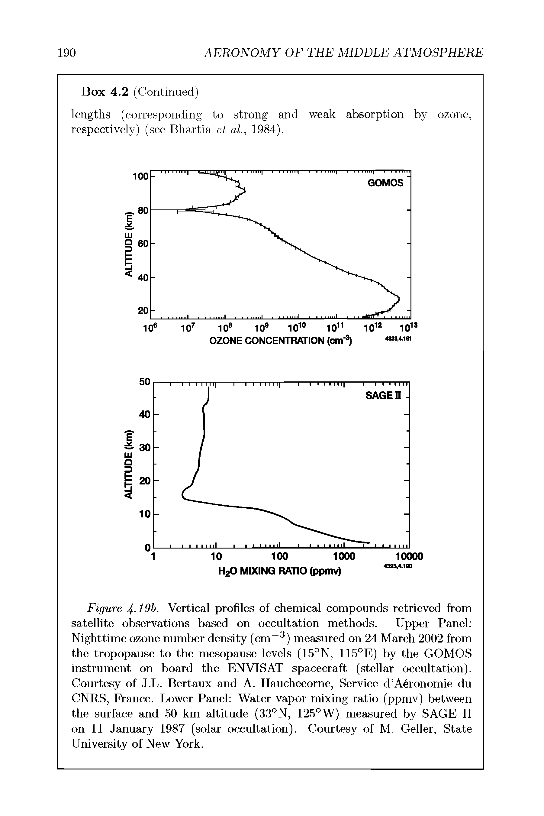 Figure 4-19b. Vertical profiles of chemical compounds retrieved from satellite observations based on occultation methods. Upper Panel Nighttime ozone number density (cm-3) measured on 24 March 2002 from the tropopause to the mesopause levels (15°N, 115°E) by the GOMOS instrument on board the ENVISAT spacecraft (stellar occultation). Courtesy of J.L. Bertaux and A. Hauchecorne, Service d Aeronomie du CNRS, France. Lower Panel Water vapor mixing ratio (ppmv) between the surface and 50 km altitude (33°N, 125°W) measured by SAGE II on 11 January 1987 (solar occultation). Courtesy of M. Geller, State University of New York.