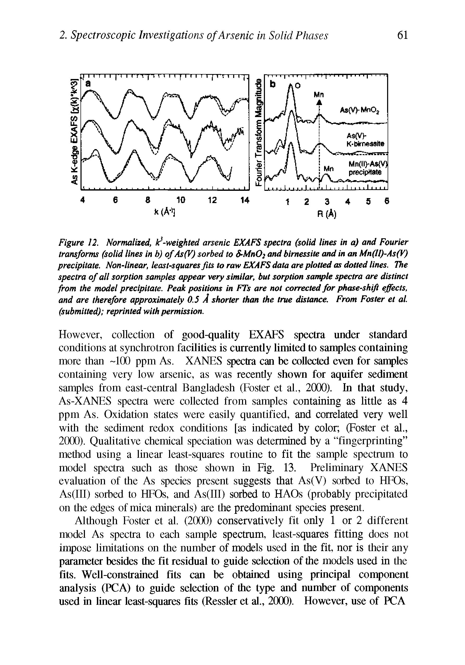 Figure 12. Normalized, -weighted arsenic EXAFS spectra (soiid lines in a) and Fourier transforms (solid lines in b) of As(V) sorbed to S-Mn02 and birnessite and in an Mn(ll)-As(V) precipitate. Non-linear, least-squares fits to raw EXAFS data are plotted as dotted lines. The spectra of all sorption samples appear very similar, but sorption sample spectra are distinct from the model precipitate. Peak positions in FTs are not corrected for phase-shift effects, and are therefore approximately 0.5 A shorter than the true distance. From Foster et al. (submitted) reprinted with permission.