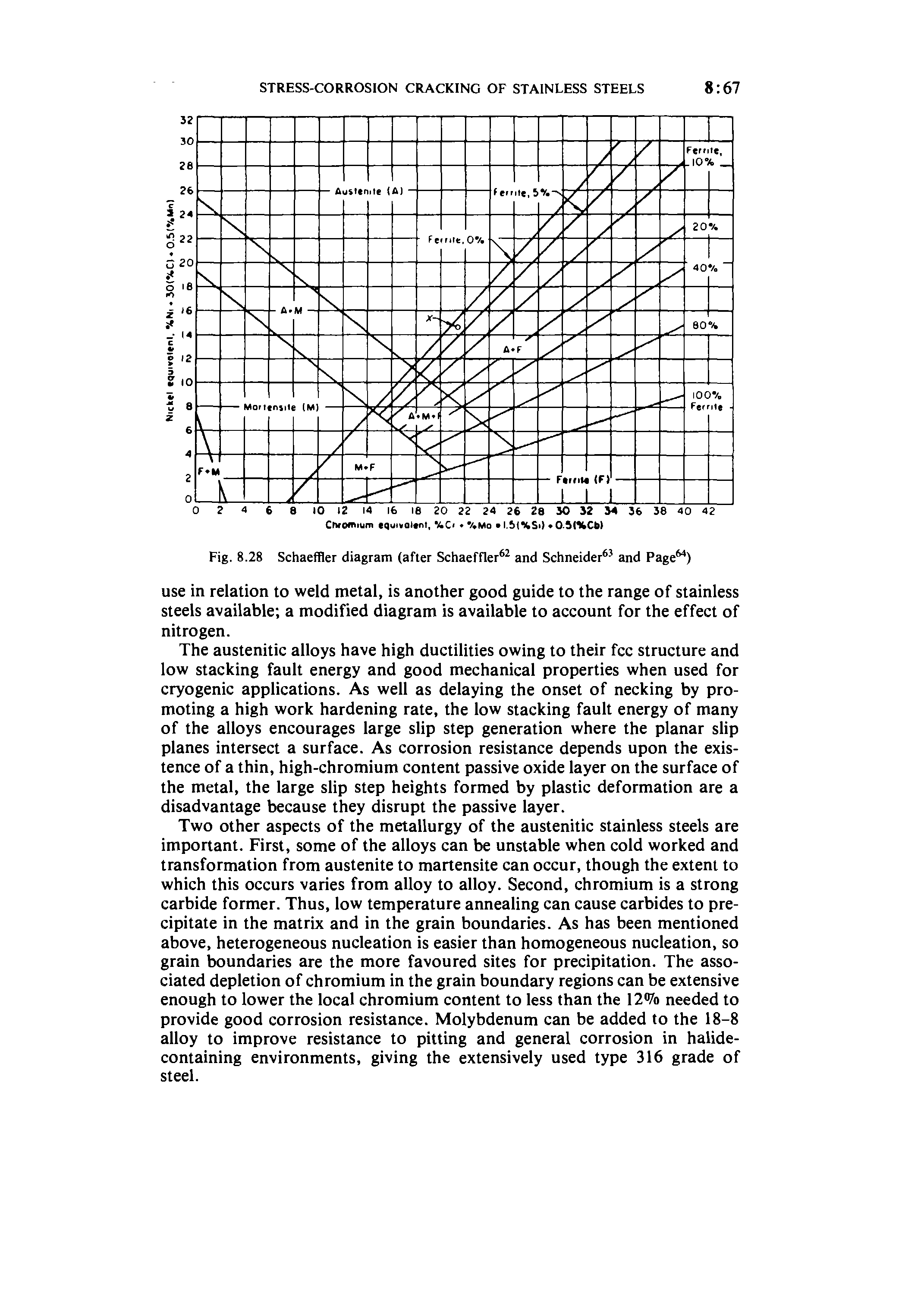Fig. 8.28 Schaeffler diagram (after Schaeffler and Schneider and Page )...