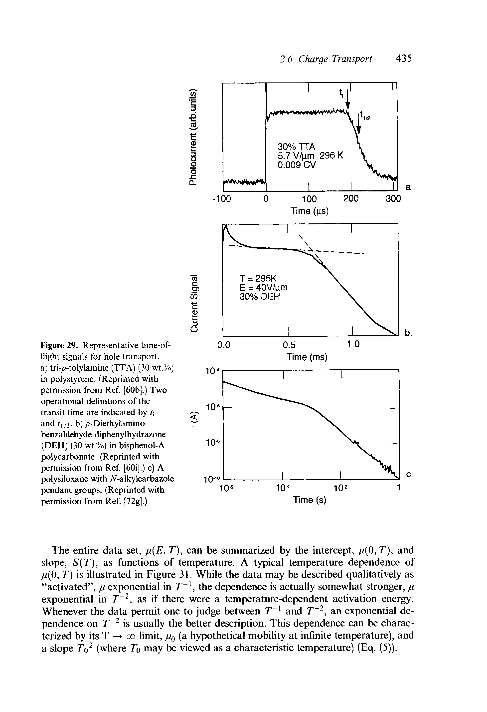 Figure 29. Representative time-of-flight signals for hole transport, a) tri-p-tolylamine (TTA) (30 wt.%) in polystyrene. (Reprinted with permission from Ref. [60b].) Two operational definitions of the transit time are indicated by t, and t /2. b) p-Diethylamino-benzaldehyde diphenylhydrazone (DEH) (30 wt. /o) in bisphenol-A polycarbonate. (Reprinted with permission from Ref. [60i].) c) A polysiloxane with A-alkylcarbazole pendant groups. (Reprinted with permission from Ref. [72g].)...