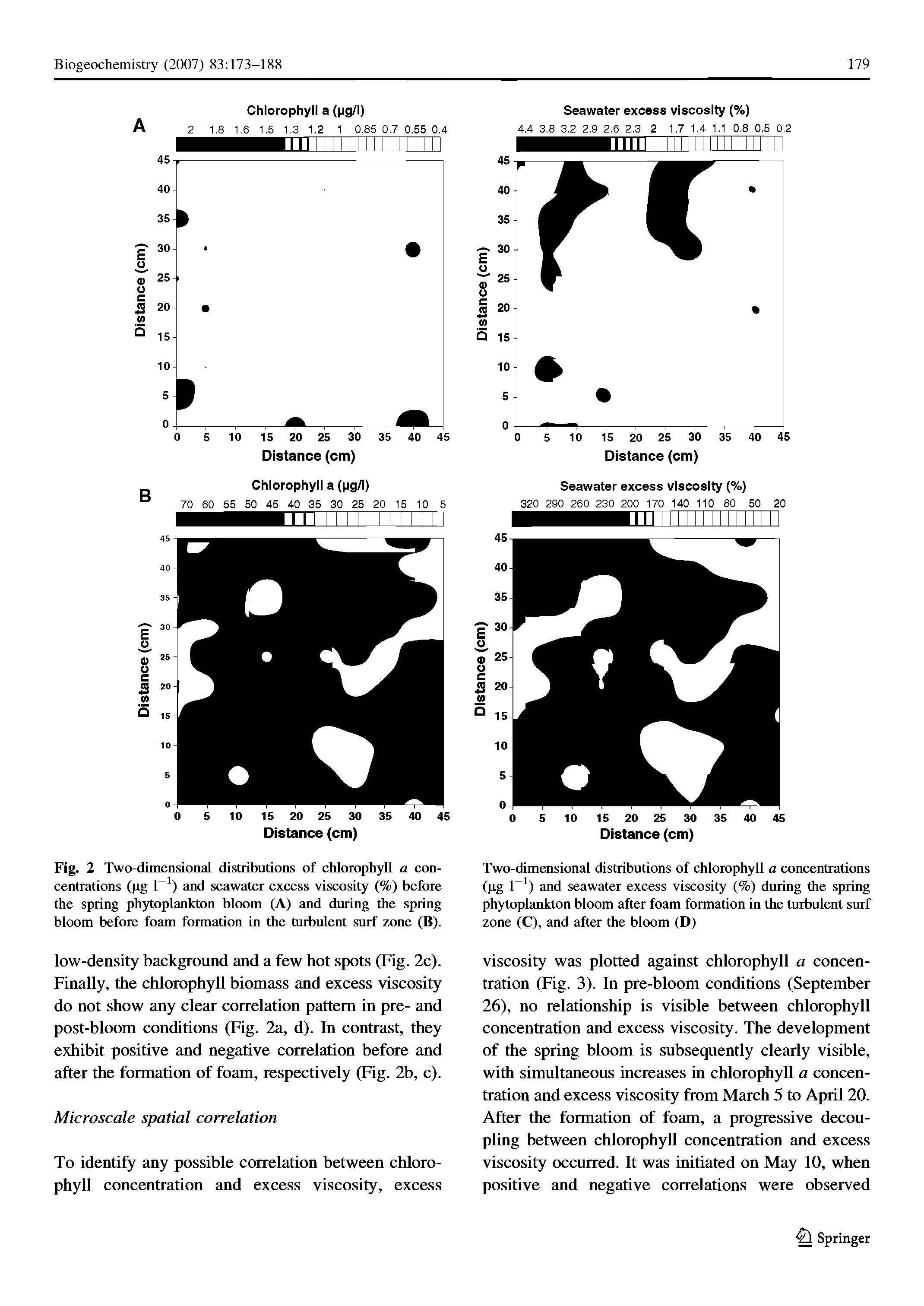 Fig. 2 Two-dimensional distributions of chlorophyll a concentrations (pg I ) and seawater excess viscosity (%) before the spring phytoplankton bloom (A) and during the spring bloom before foam formation in the turbulent surf zone (B).