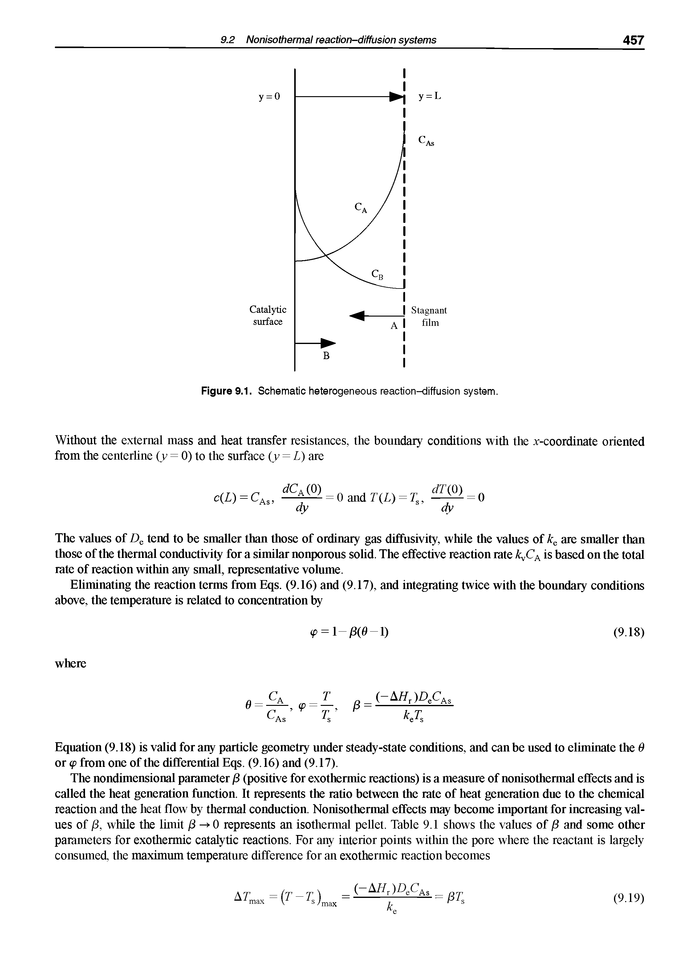 Figure 9.1. Schematic heterogeneous reaction-diffusion system.