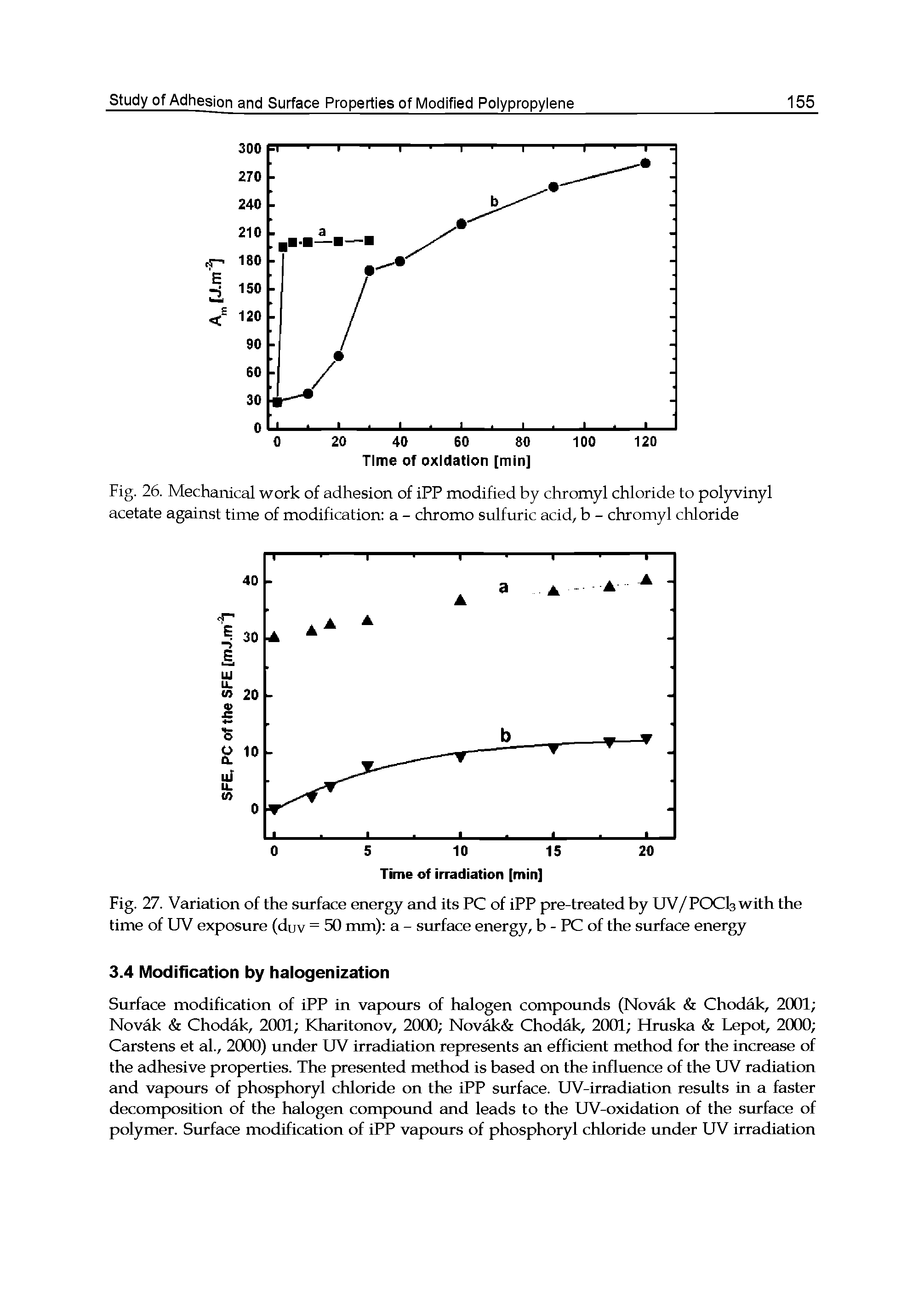 Fig. 26. Mechanical work of adhesion of iPP modified by chromyl chloride to polyvinyl acetate against time of modification a - chromo sulfuric acid, b - chromyl chloride...