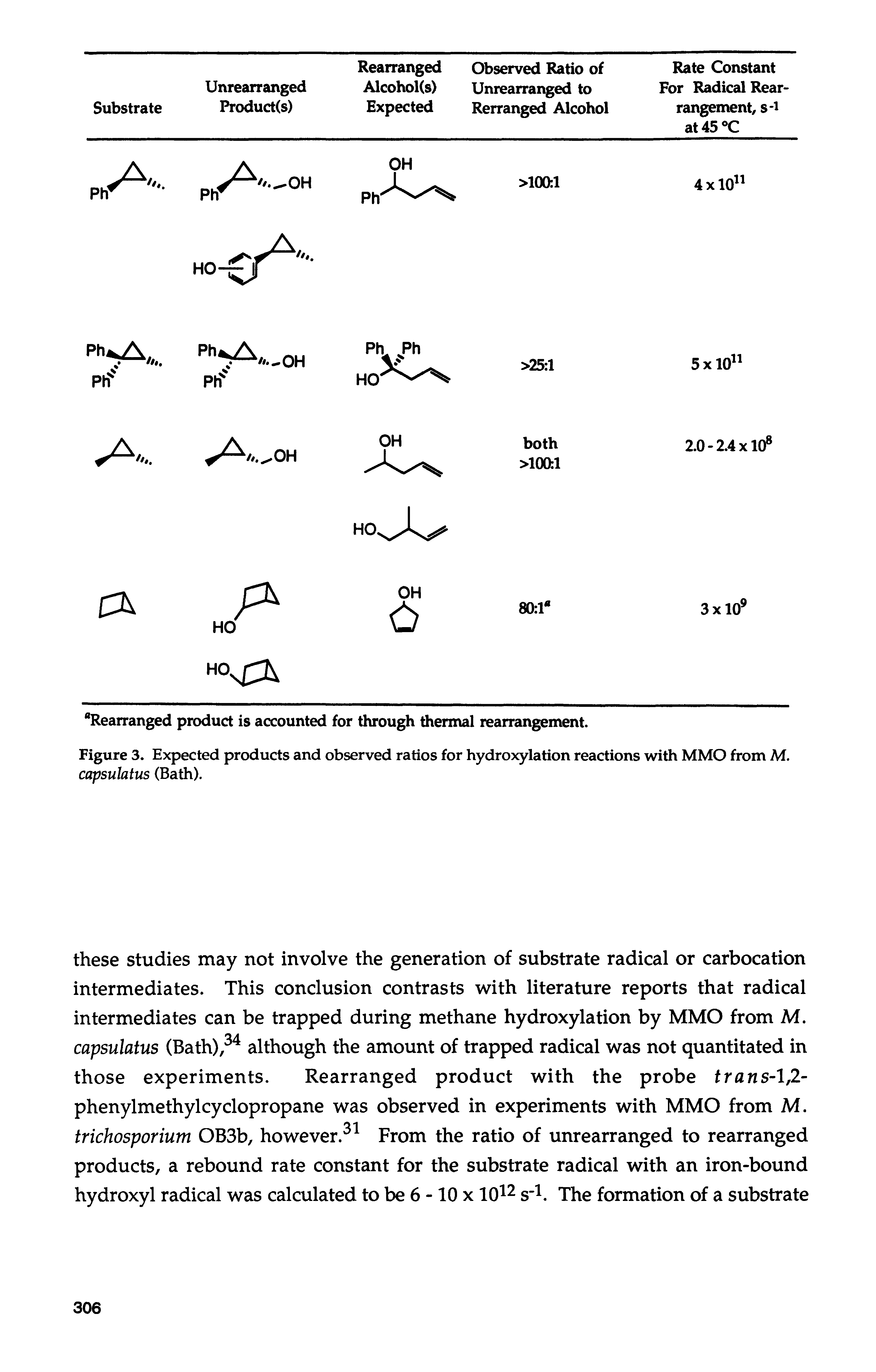 Figure 3. Expected products and observed ratios for hydroxylation reactions with MMO from M. capsulatus (Bath).