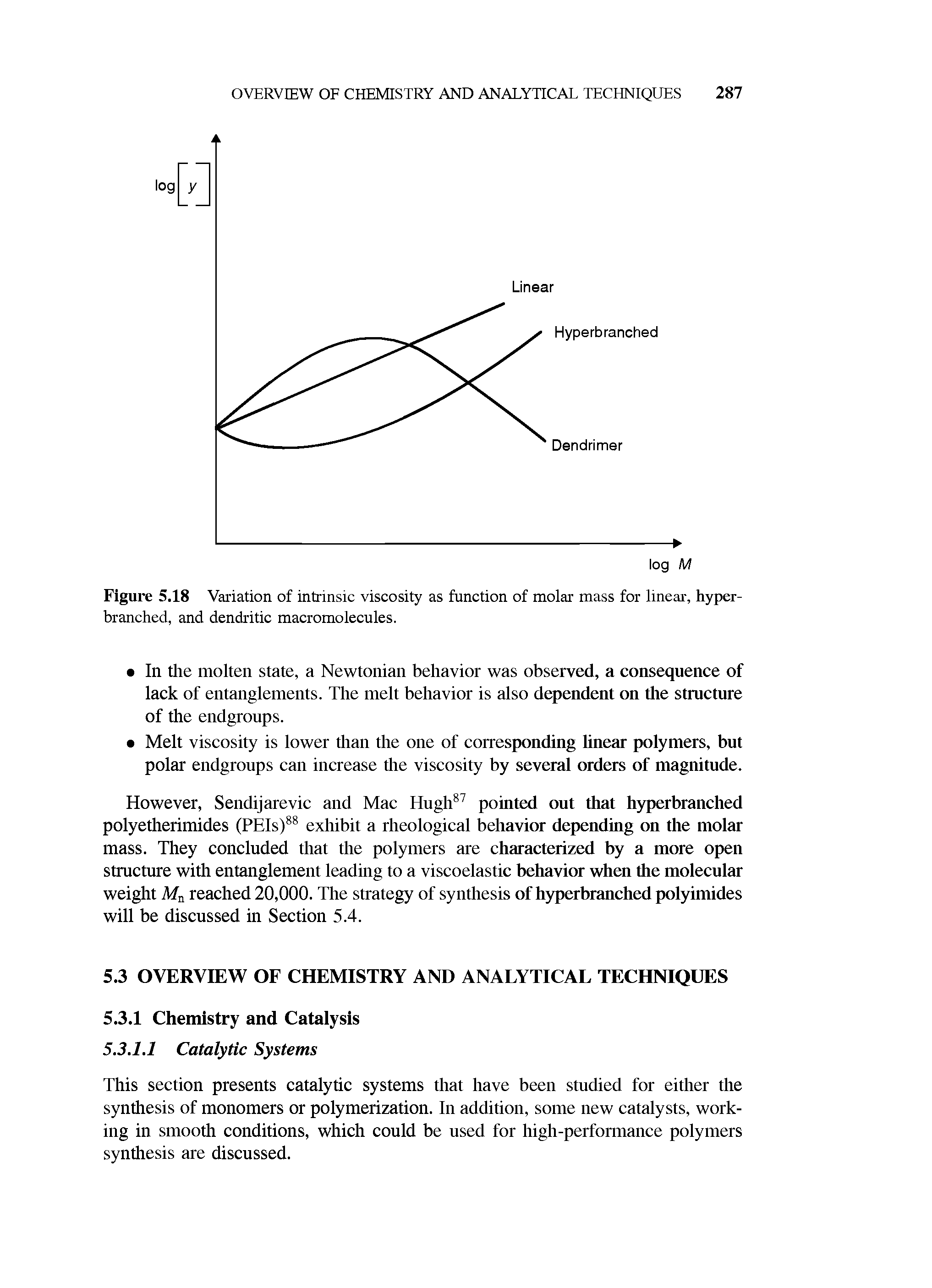 Figure 5.18 Variation of intrinsic viscosity as function of molar mass for linear, hyper-branched, and dendritic macromolecules.