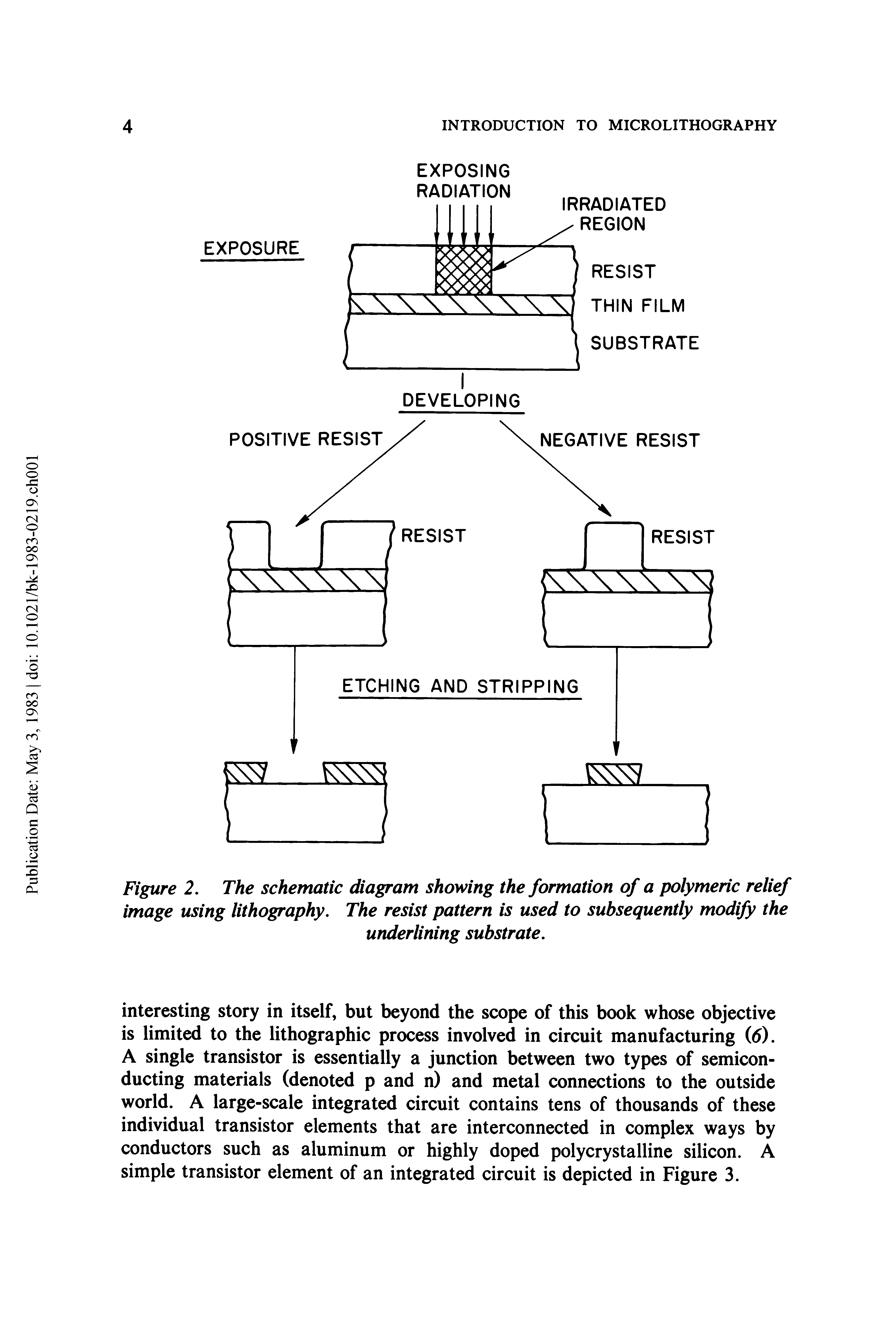 Figure 2. The schematic diagram showing the formation of a polymeric relief image using lithography. The resist pattern is used to subsequently modify the...