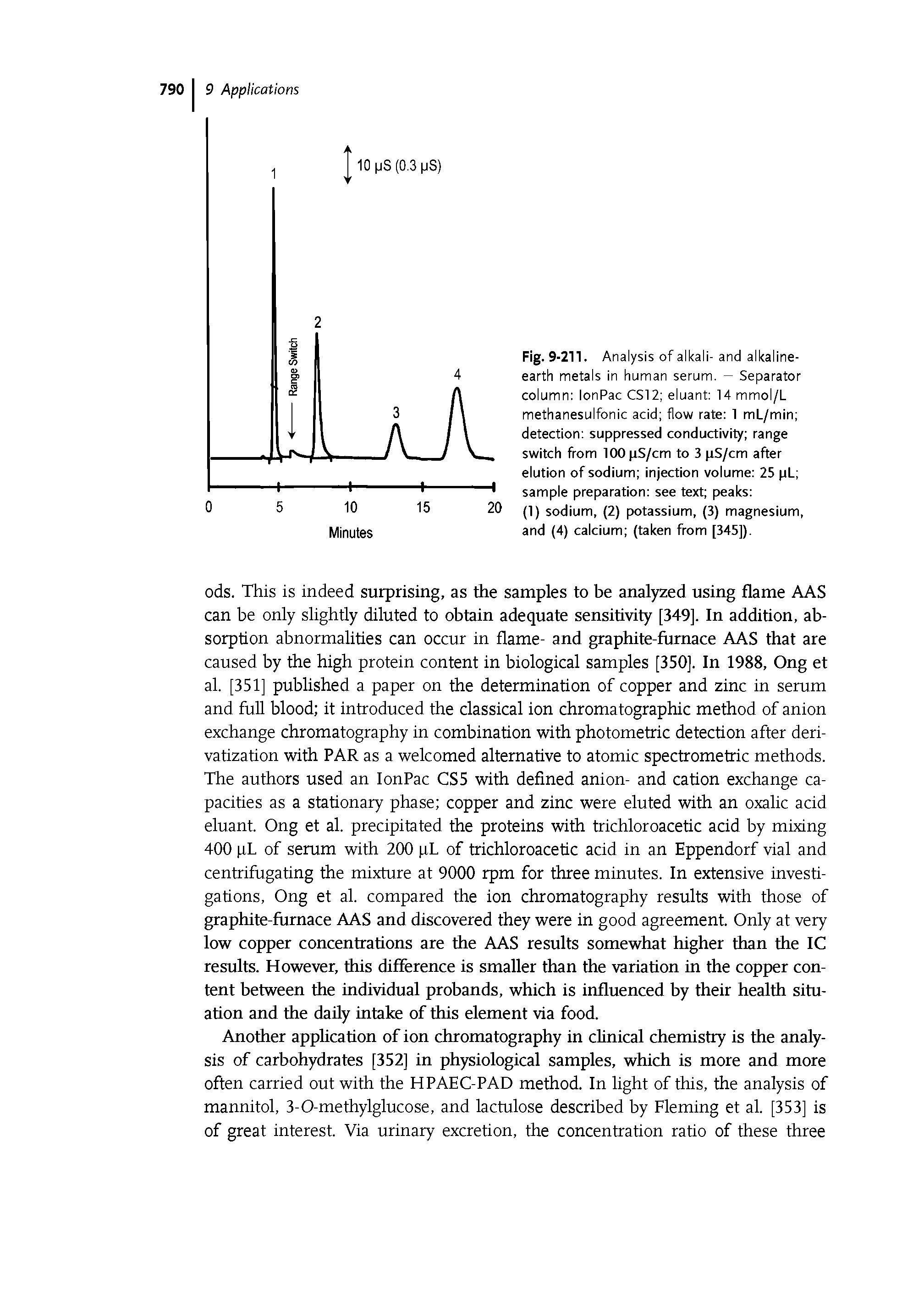 Fig. 9-211. Analysis of alkali- and alkaline-earth metals in human serum. - Separator column lonPac CS12 eluant 14 mmol/L methanesulfonic acid flow rate 1 mL/min detection suppressed conductivity range switch from 100nS/cm to 3 pS/cm after elution of sodium injection volume 25 pL sample preparation see text peaks ...