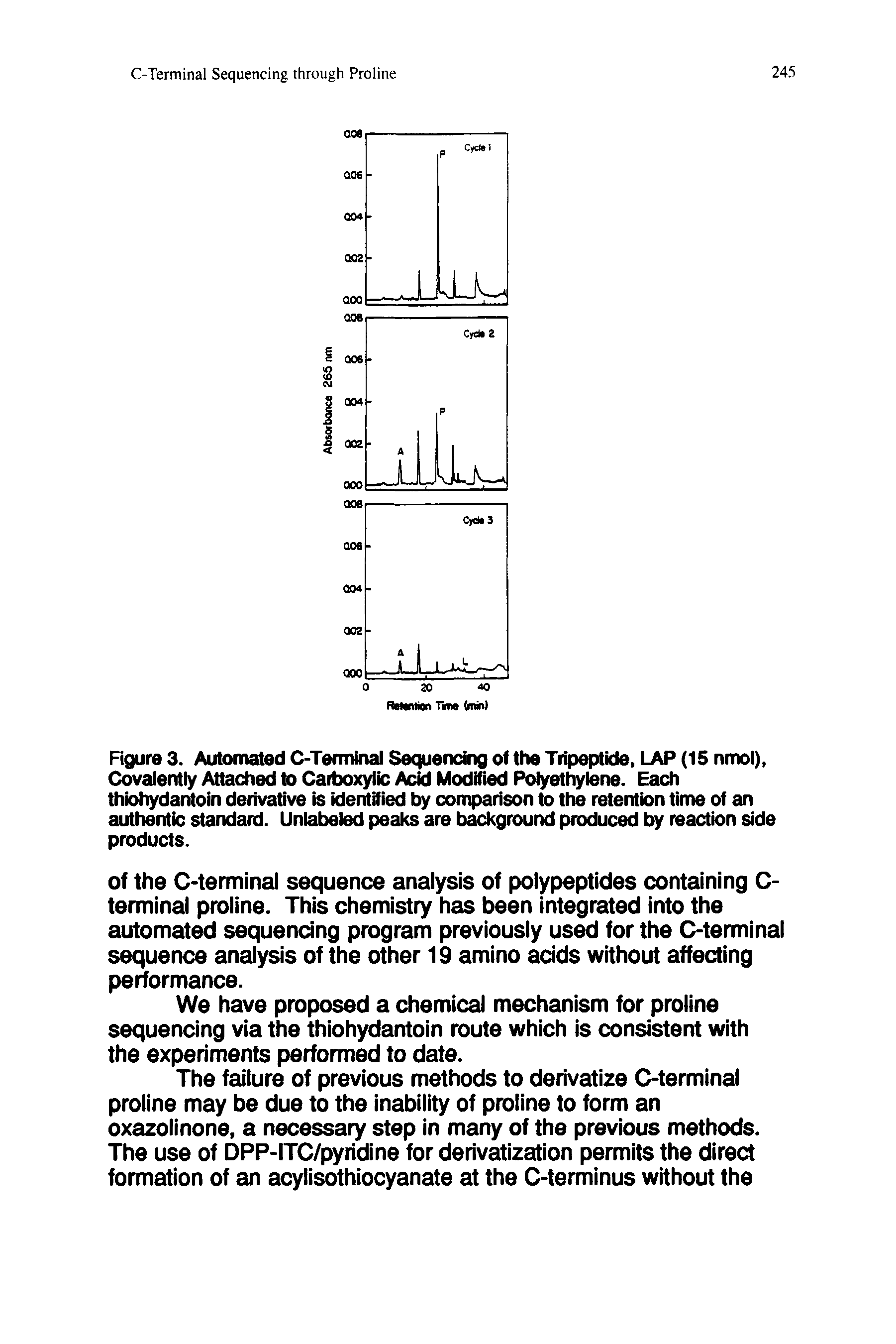 Figure 3. Automated C-Terminal Sequencing of the Tripeptide, LAP (15 nmol), Covalently Attached to Carboxylic Acid Modified Polyethylene. Each thiohydantoin derivative is identified by comparison to the retention time of an authentic standard. Unlabeled peaks are background produced by reaction side products.