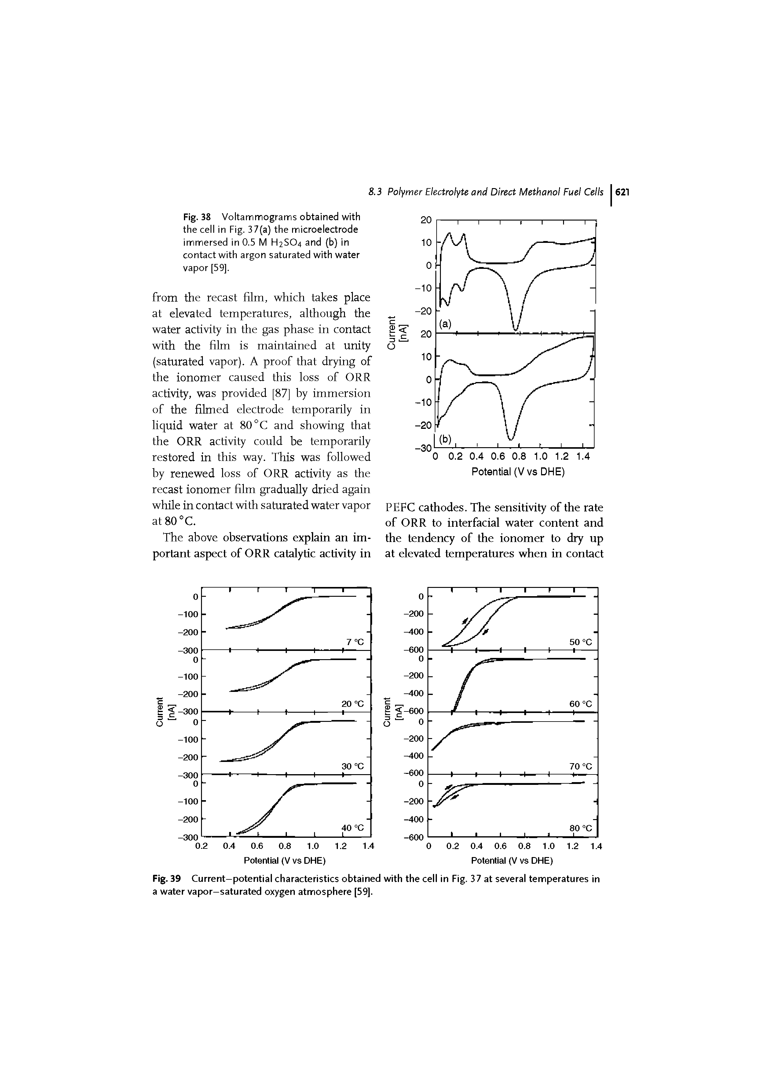 Fig. 39 Current-potential characteristics obtained a water vapor-saturated oxygen atmosphere [59].
