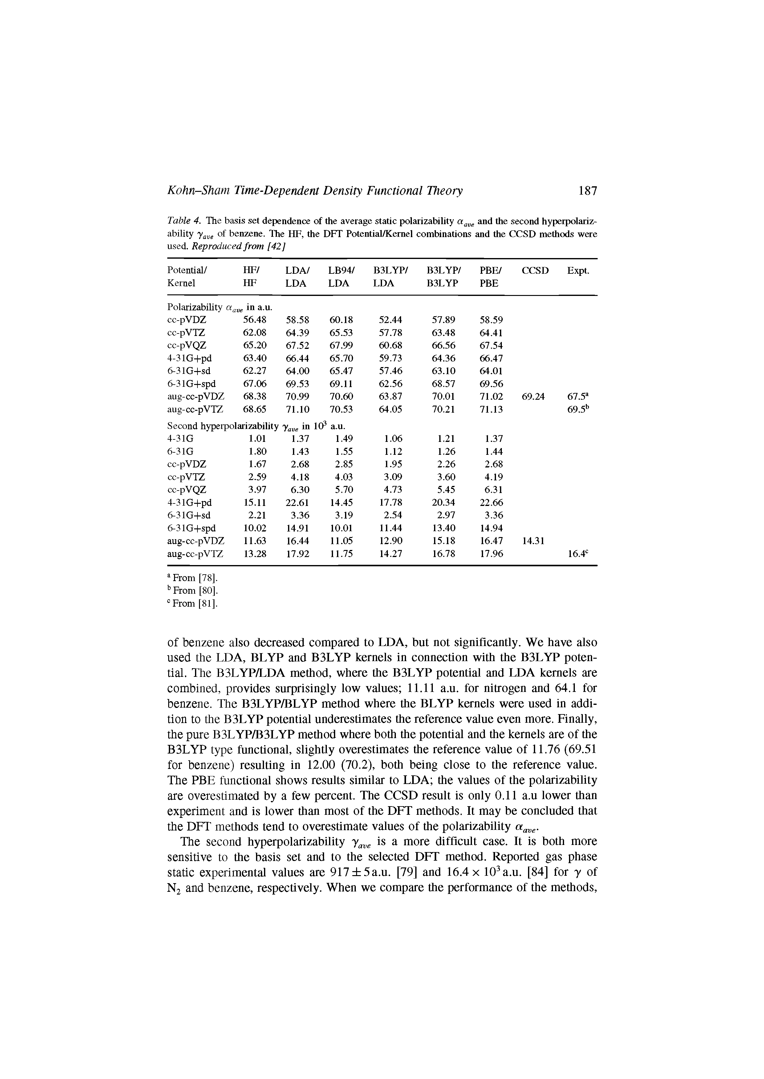 Table 4. The basis set dependence of the average static polarizability and the second hyperpolarizability of benzene. The lib, the DFT Potential/Kcrnel combinations and the CCSD methods were used. Reproduced from [42]...