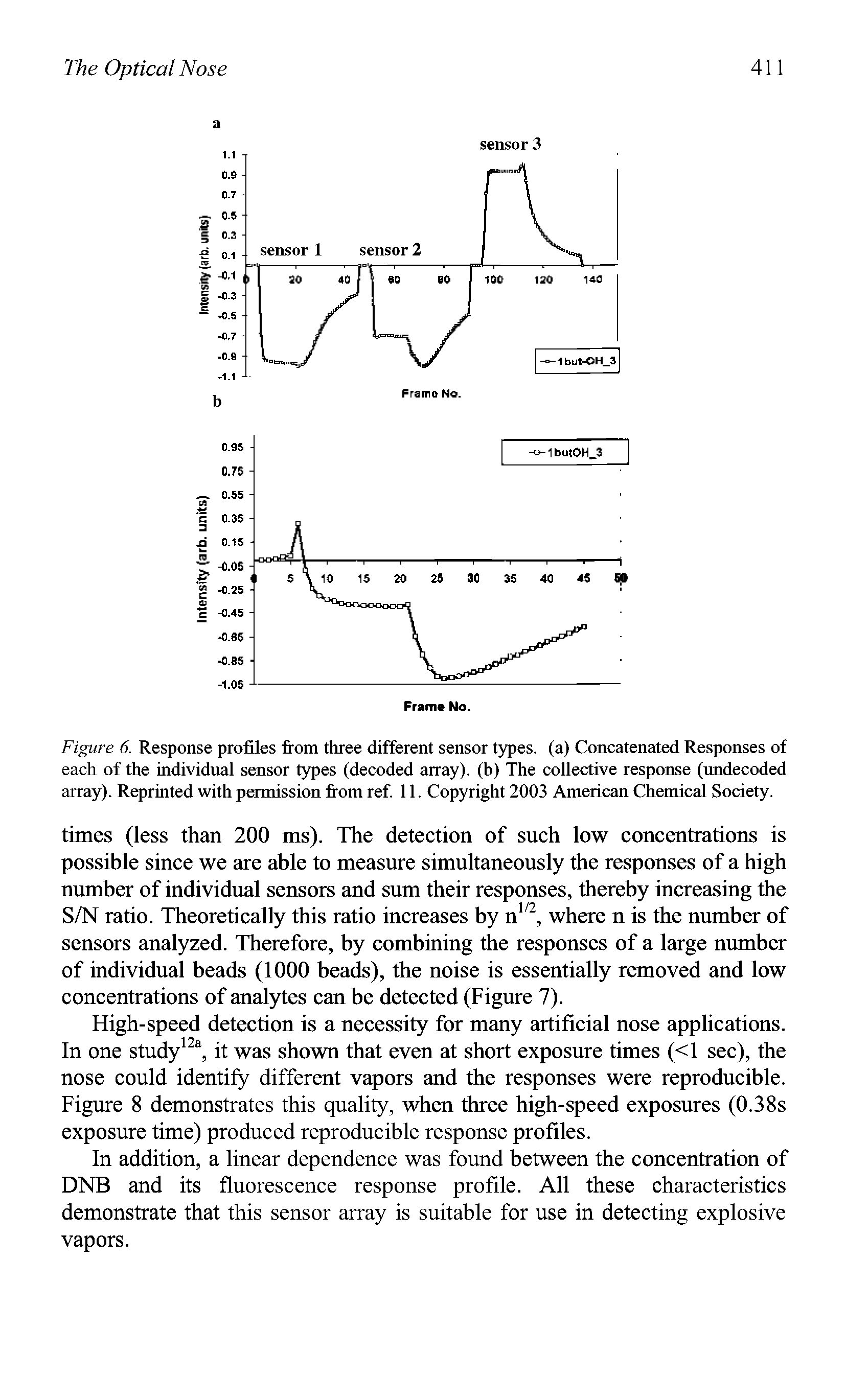 Figure 6. Response profiles from three different sensor types, (a) Concatenated Responses of each of the individual sensor types (decoded array), (b) The collective response (undecoded array). Reprinted with permission from ref. 11. Copyright 2003 American Chemical Society.