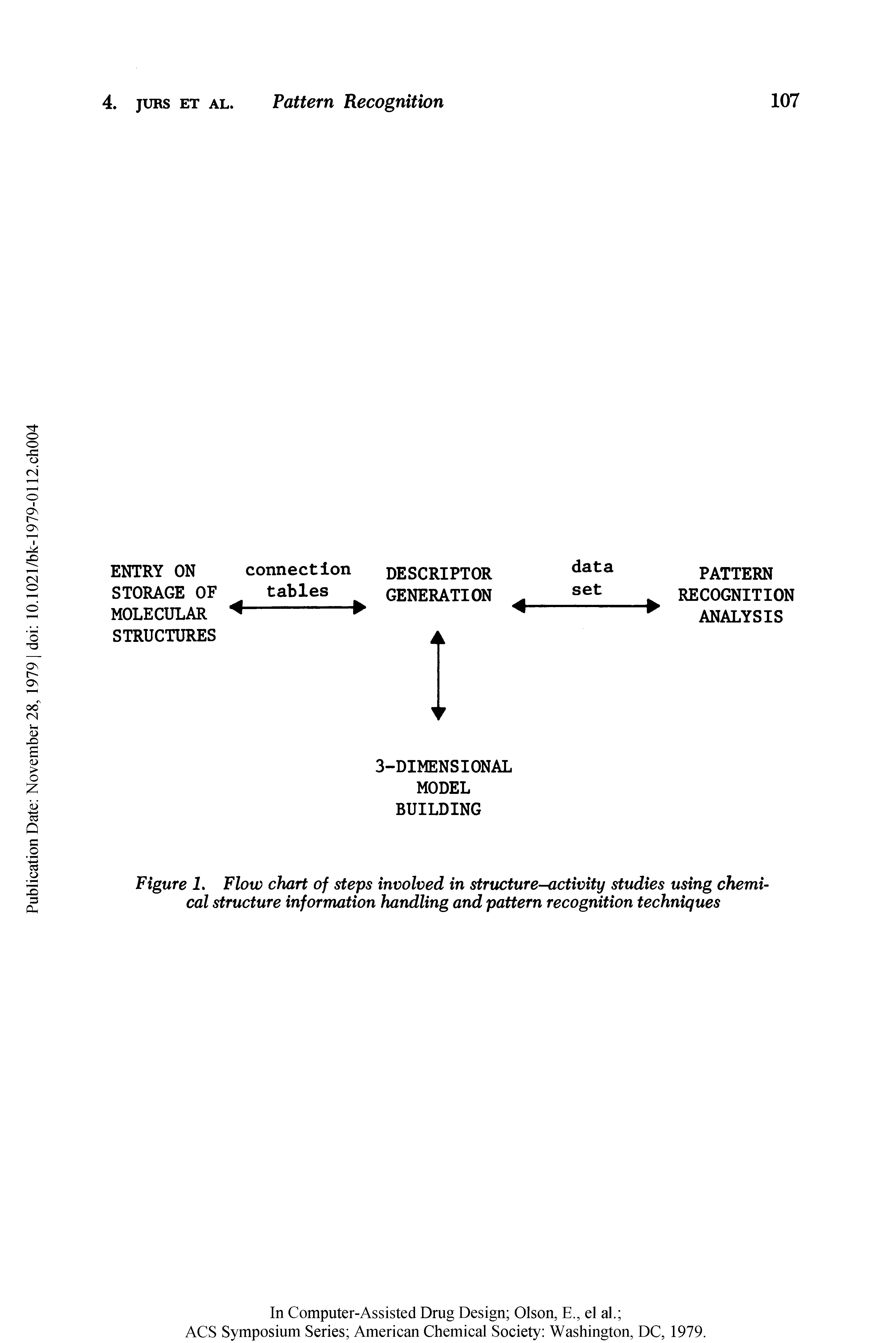 Figure I. Flow chart of steps involved in structure-activity studies using chemical structure information handling and pattern recognition techniques...