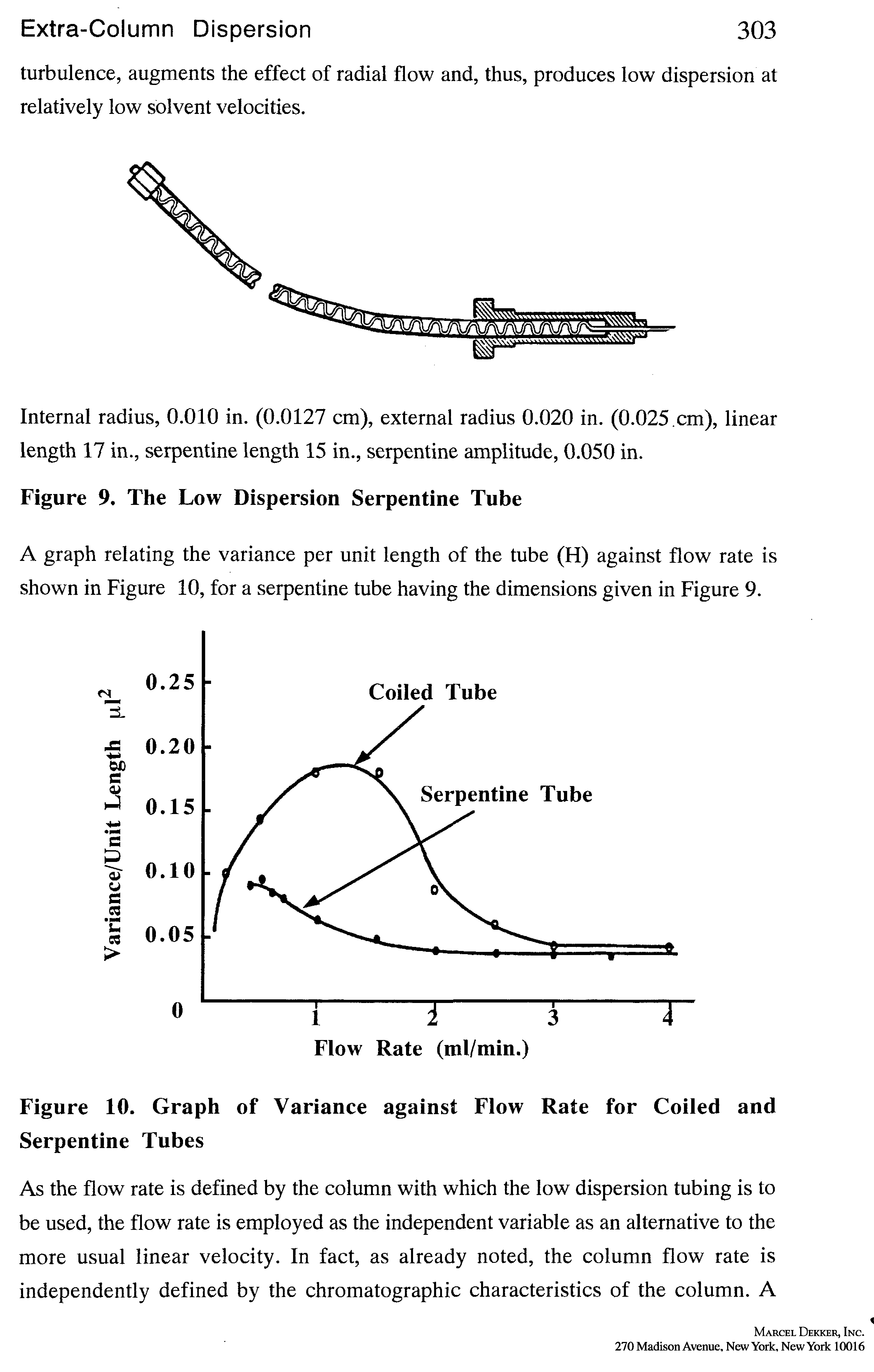 Figure 10. Graph of Variance against Flow Rate for Coiled and Serpentine Tubes...