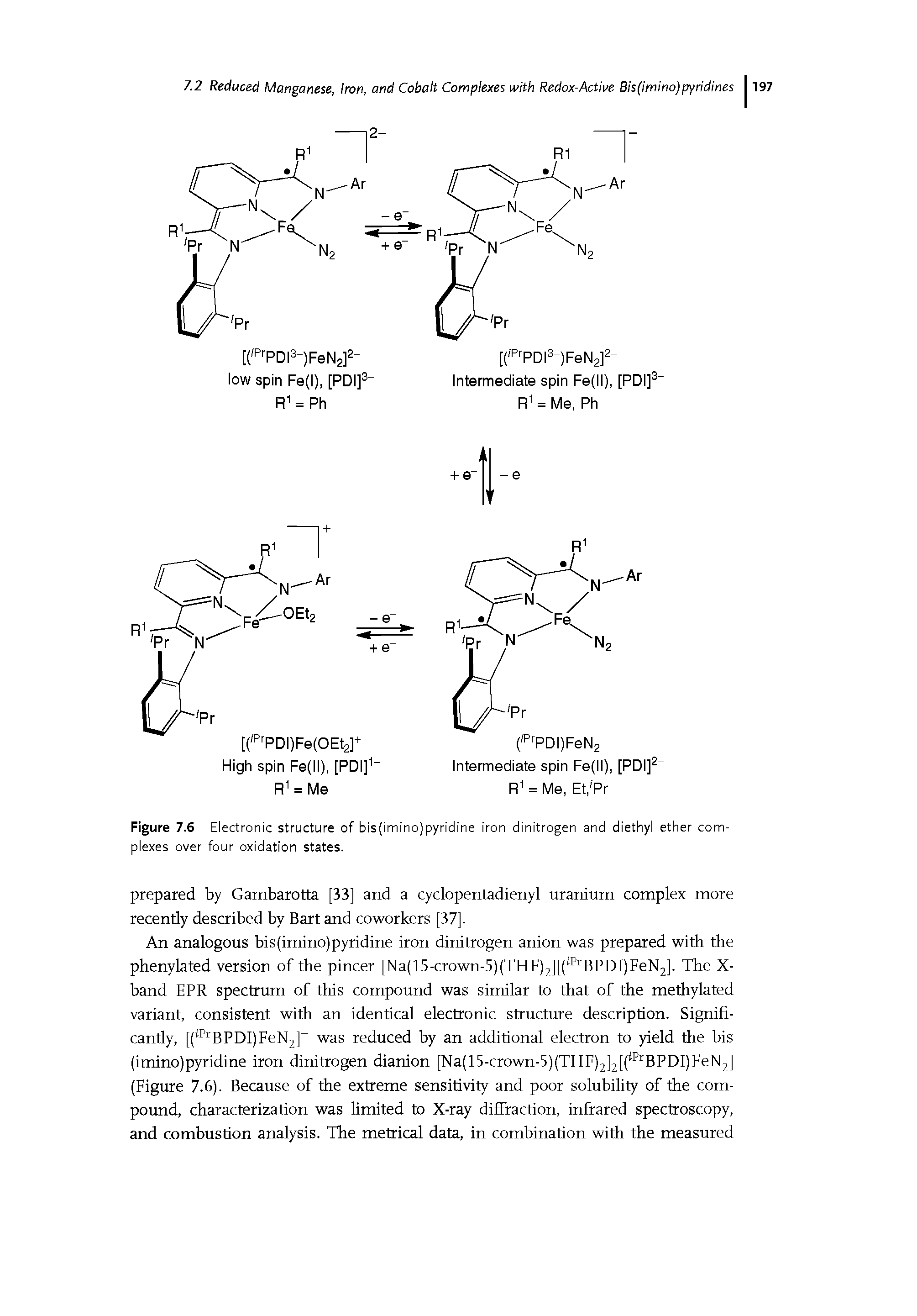 Figure 7.6 Electronic structure of bis(imino)pyridine iron dinitrogen and diethyl ether complexes over four oxidation states.