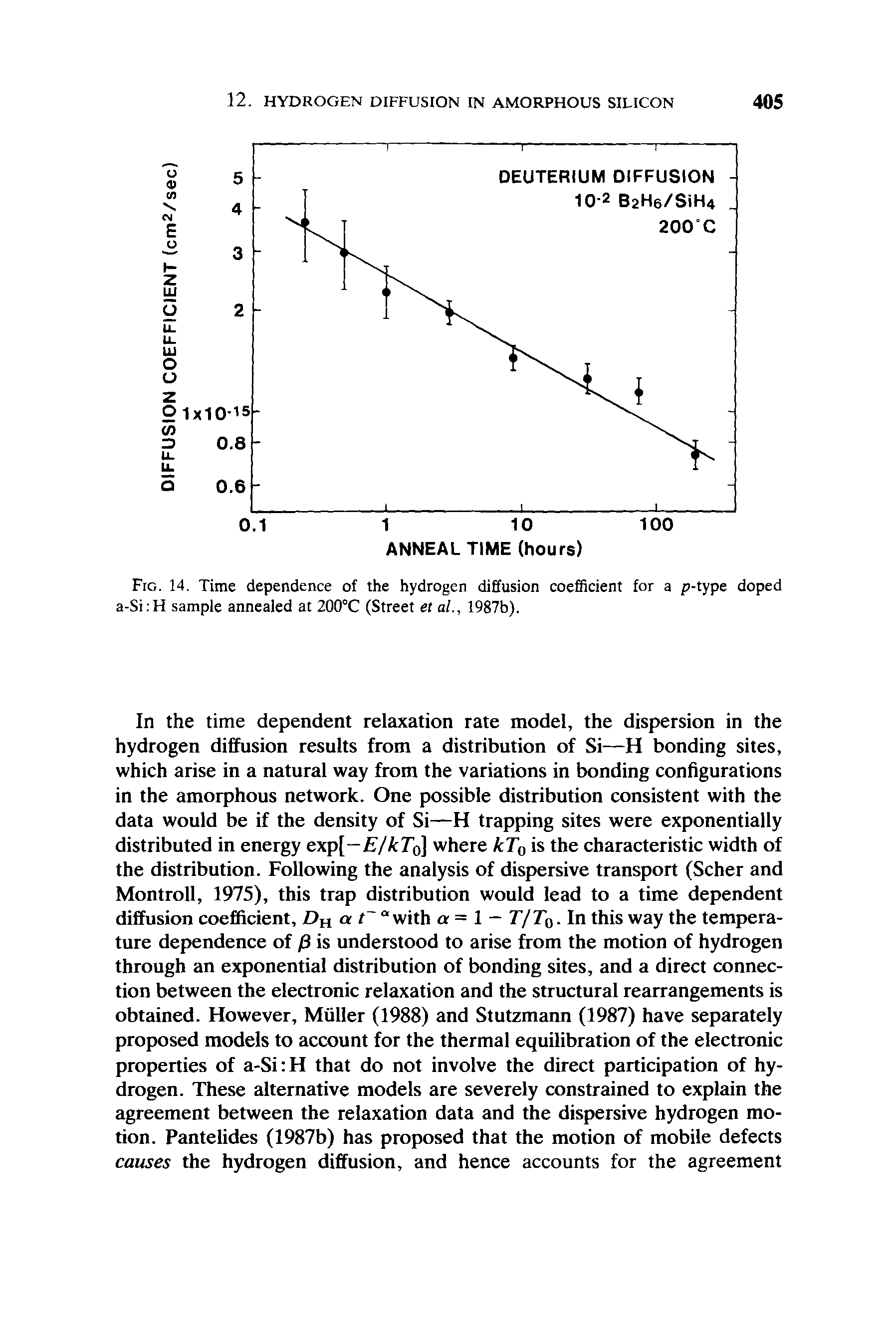 Fig. 14. Time dependence of the hydrogen diffusion coefficient for a p-type doped a-Si H sample annealed at 200°C (Street et al., 1987b).