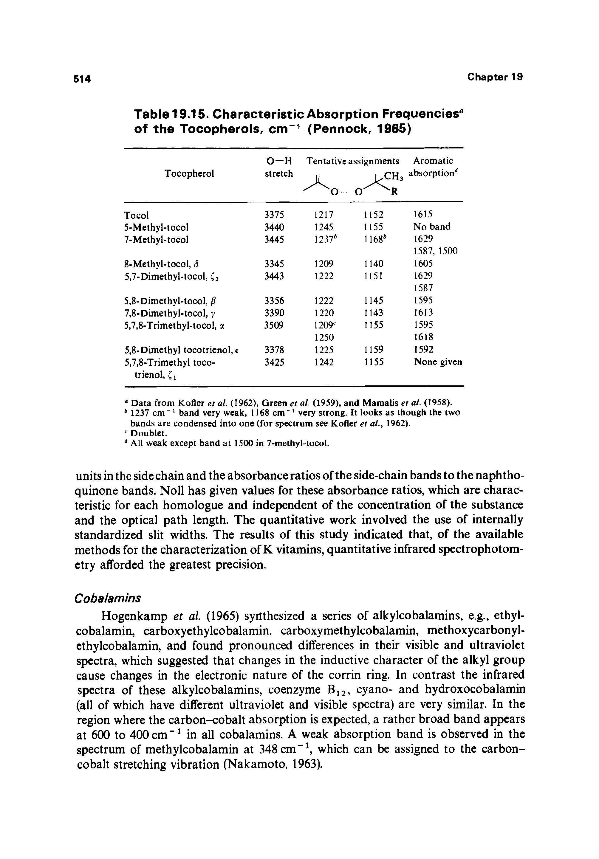 Table 19.15. Characteristic Absorption Frequencies" of the Tocopherols, cm (Pennock, 1965)...