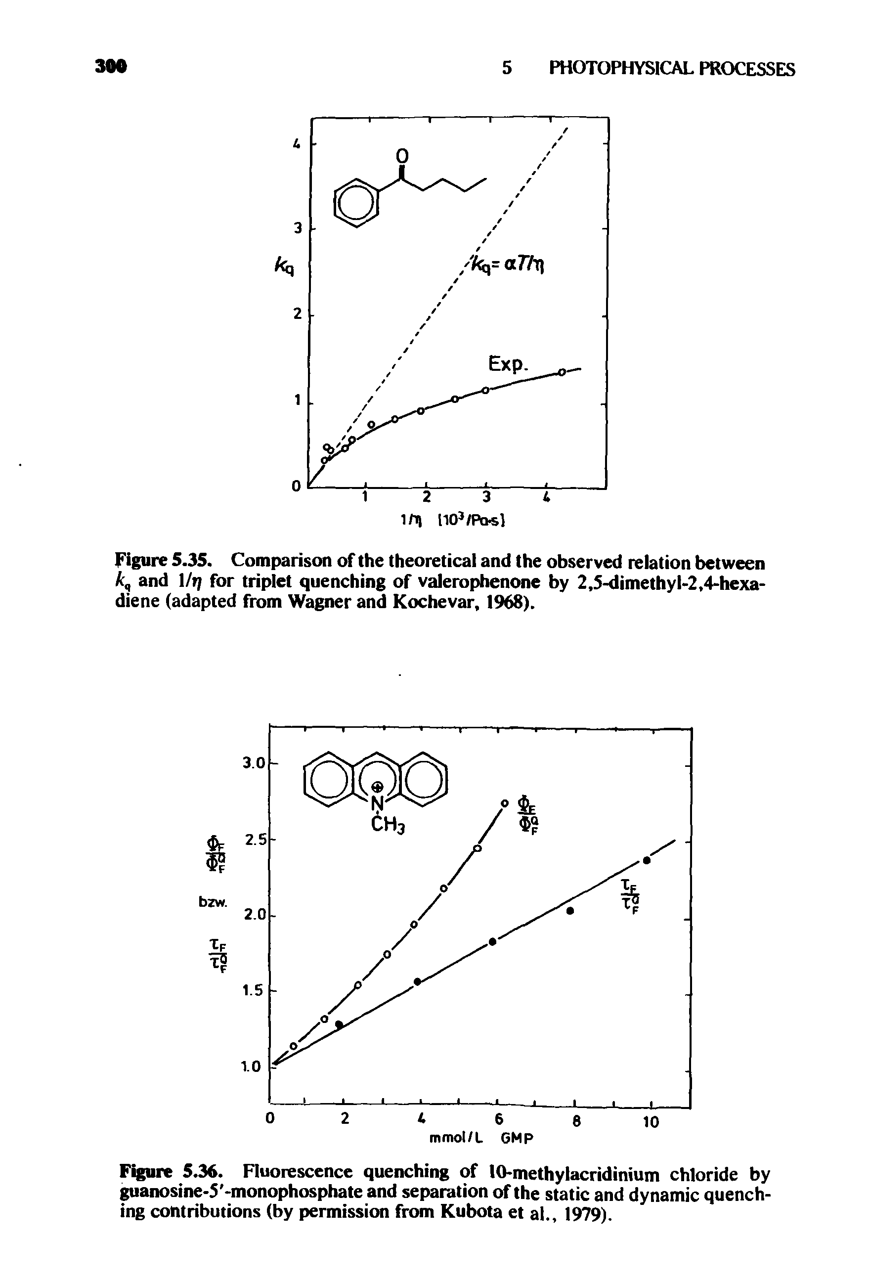 Figure 5.35. Comparison of the theoretical and the observed relation between and I/r for triplet quenching of valerophenone by 2,S-dimethyl-2,4-hexa-diene (adapted from Wagner and Kochevar, 1968).