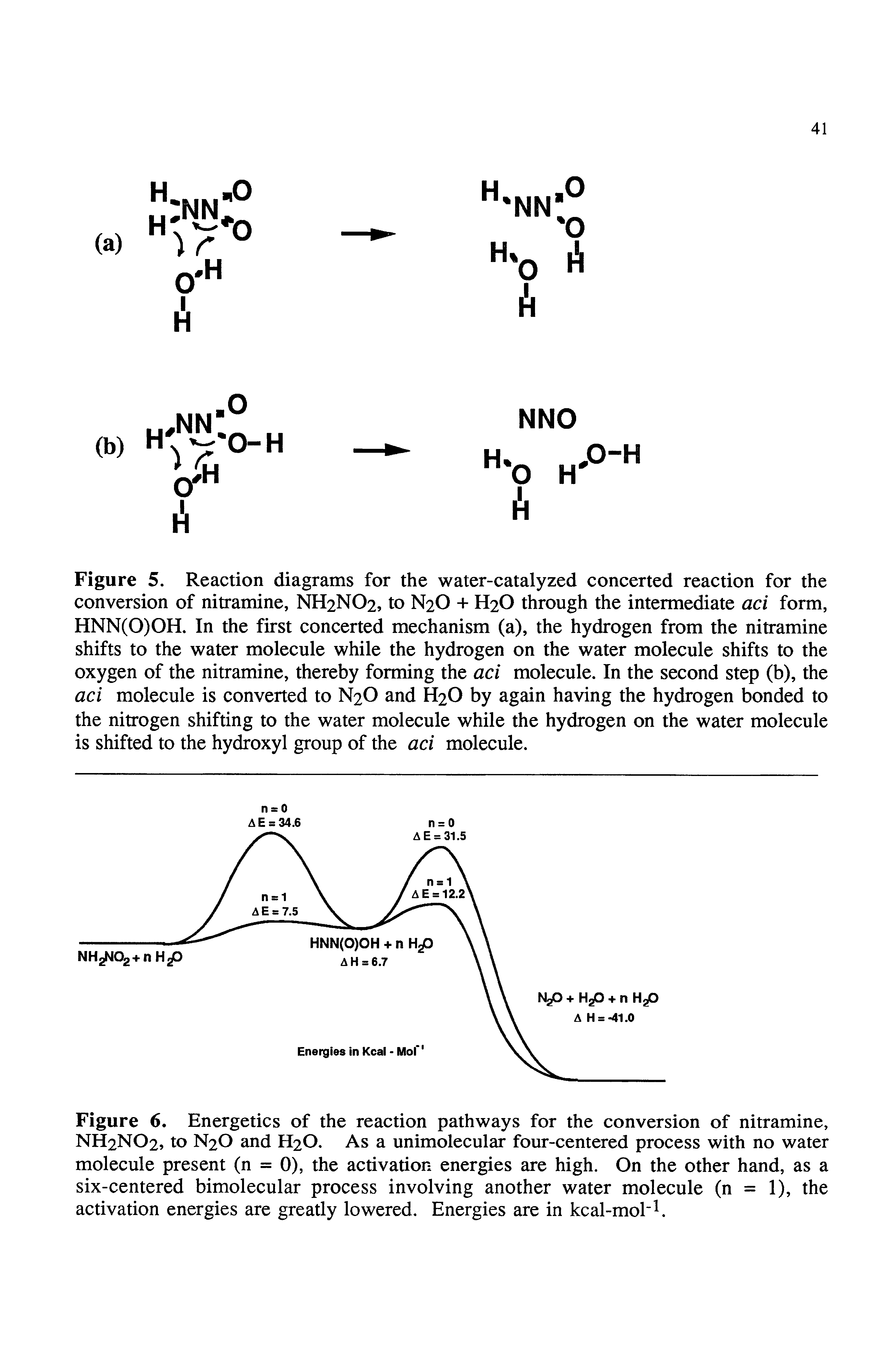 Figure 6. Energetics of the reaction pathways for the conversion of nitramine, NH2NO2, to N2O and H2O. As a unimolecular four-centered process with no water molecule present (n = 0), the activation energies are high. On the other hand, as a six-centered bimolecular process involving another water molecule (n = 1), the activation energies are greatly lowered. Energies are in kcal-mol l.