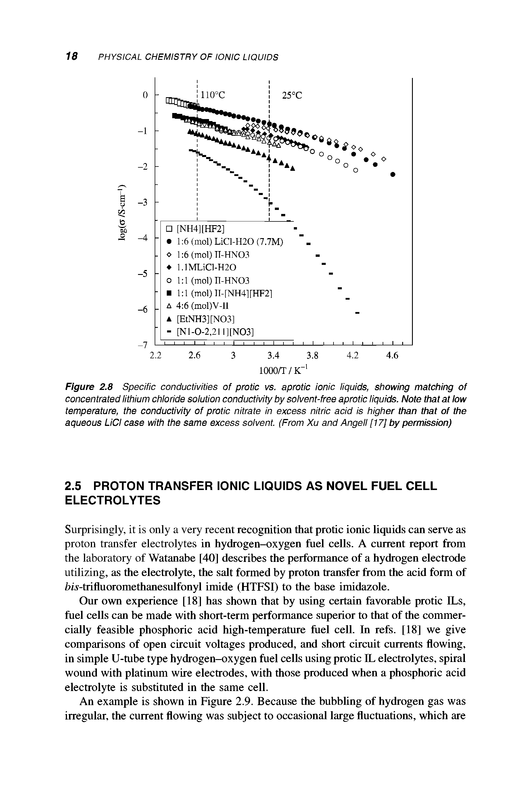 Figure 2.8 Specific conductivities of protic vs. aprotic ionic liquids, showing matching of concentrated lithium chloride solution conductivity by solvent-free aprotic liquids. Note that at low temperature, the conductivity of protic nitrate in excess nitric acid is higher than that of the aqueous Lid case with the same excess solvent. (From Xu and Angell [17] by permission)...