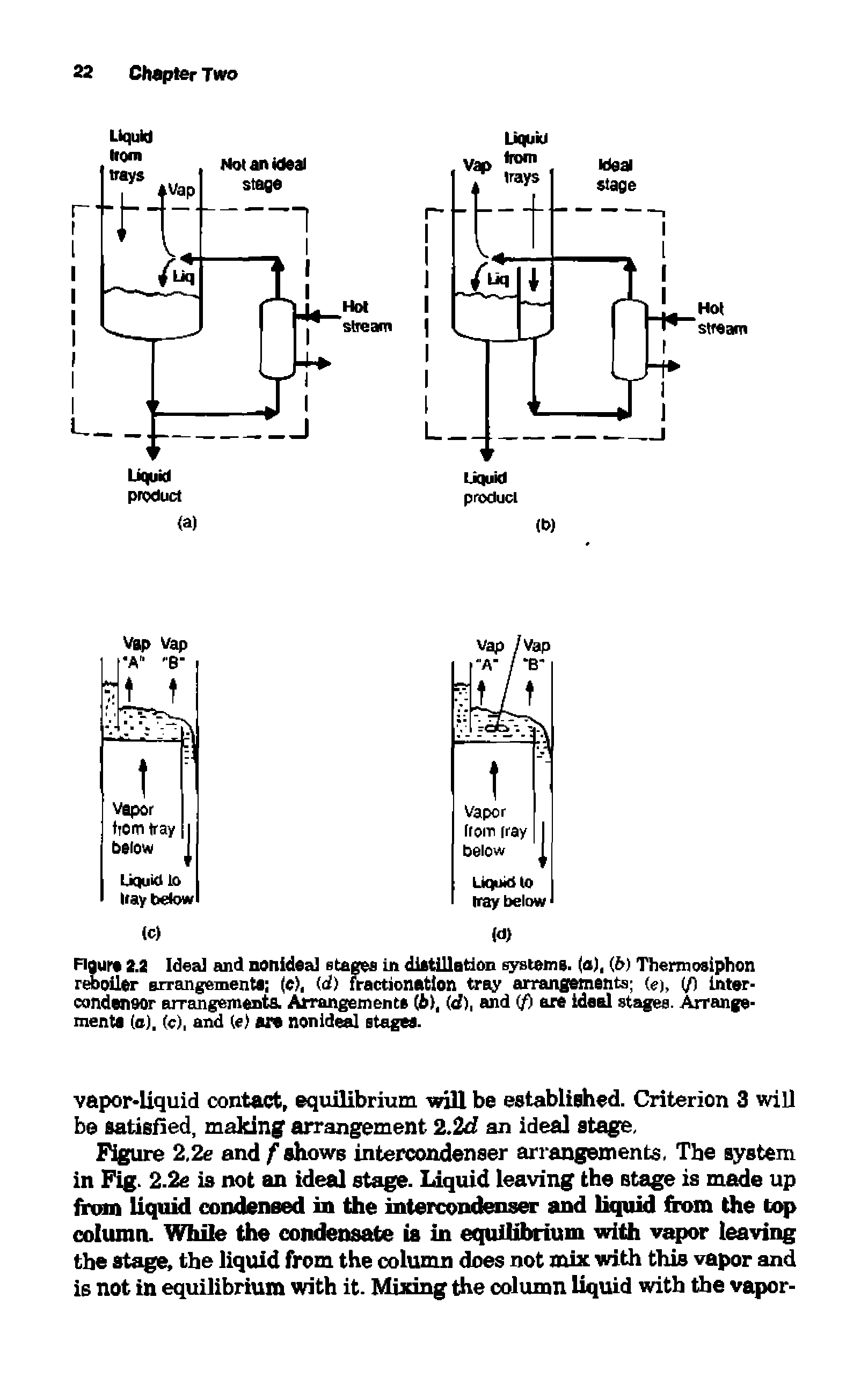 Figure 2.2 Idea] and nonideal stages in distillation systems, (a), (f>) Thermosiphon reboiler arrangements (c). id) fractionation tray arrangements (ej, (j) inter-condenaor arrangements. Arrangements (6), (d), and (/) are ideal stages. Arrangements (a), (c), and (e) an nonideal stages.