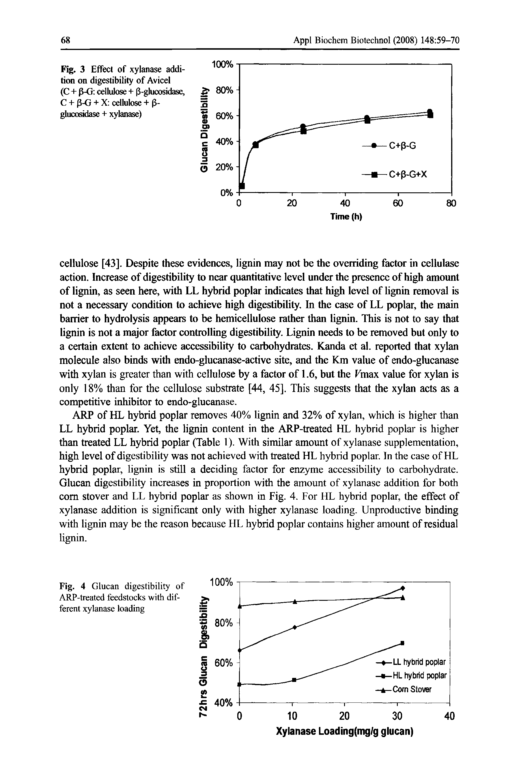Fig. 3 Effect of xylanase addition on digestibility of Avicel (C + P-G cellulose + p-glucosidase, C + P-G + X cellulose + P-glucosidase + xylanase)...