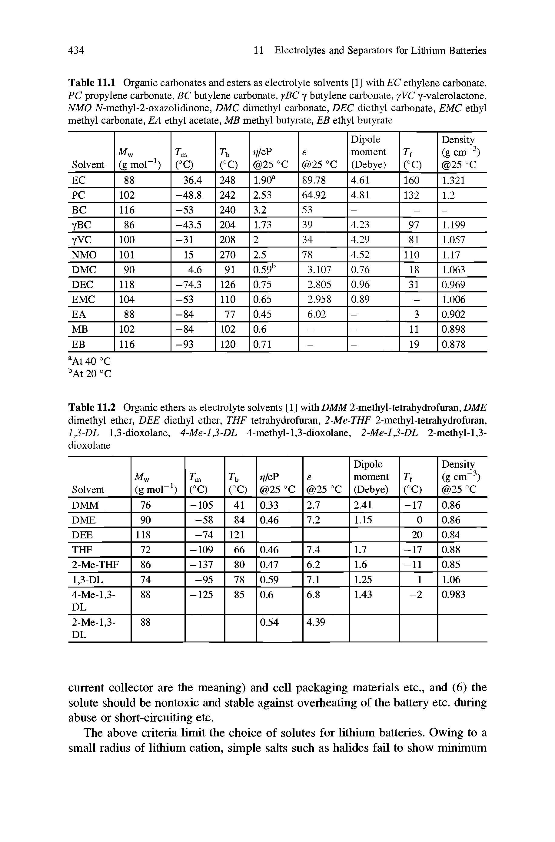 Table 11.1 Organic carbonates and esters as electrolyte solvents [1] with EC ethylene carbonate, PC propylene carbonate, BC butylene carbonate, yBC y butylene carbonate, yVC y-valerolactone, NMO Af-methyl-2-oxazolidinone, DMC dimethyl carbonate, DEC diethyl carbonate, EMC ethyl methyl carbonate, EA ethyl acetate, MB methyl butyrate, EB ethyl butyrate...