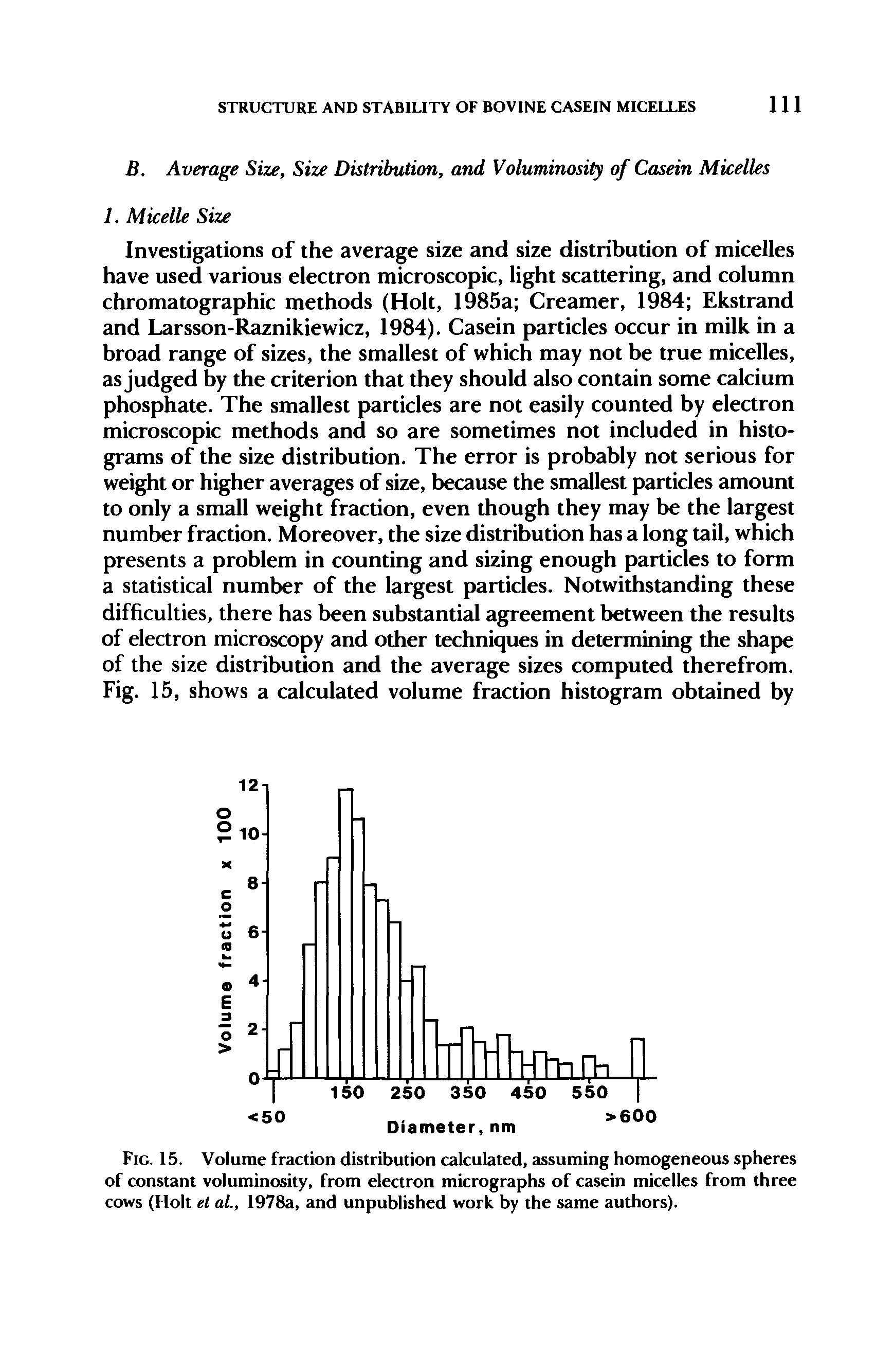 Fig. 15. Volume fraction distribution calculated, assuming homogeneous spheres of constant voluminosity, from electron micrographs of casein micelles from three cows (Holt et at., 1978a, and unpublished work by the same authors).