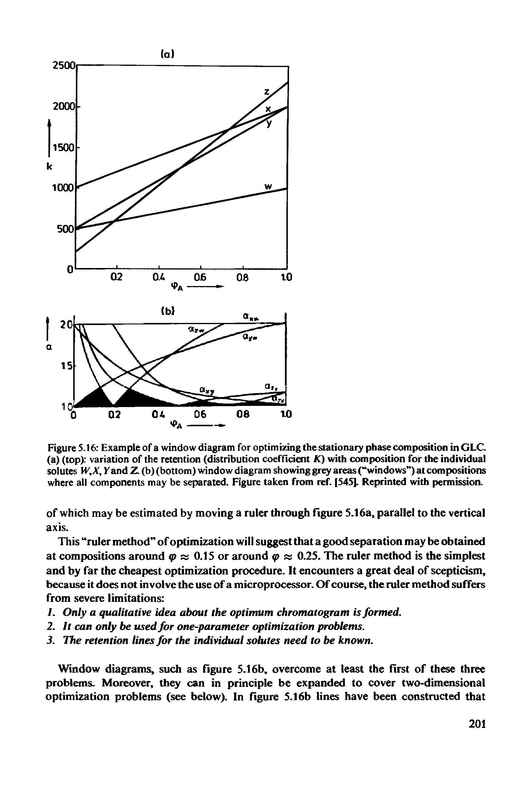 Figure 5.16 Example of a window diagram for optimizing the stationary phase composition in GLC. (a) (top) variation of the retention (distribution coefficient K) with composition for the individual solutes W,X, Yand Z. (b) (bottom) window diagram showing grey areas ( windows ) at compositions where all components may be separated. Figure taken from ref. [545]. Reprinted with permission.