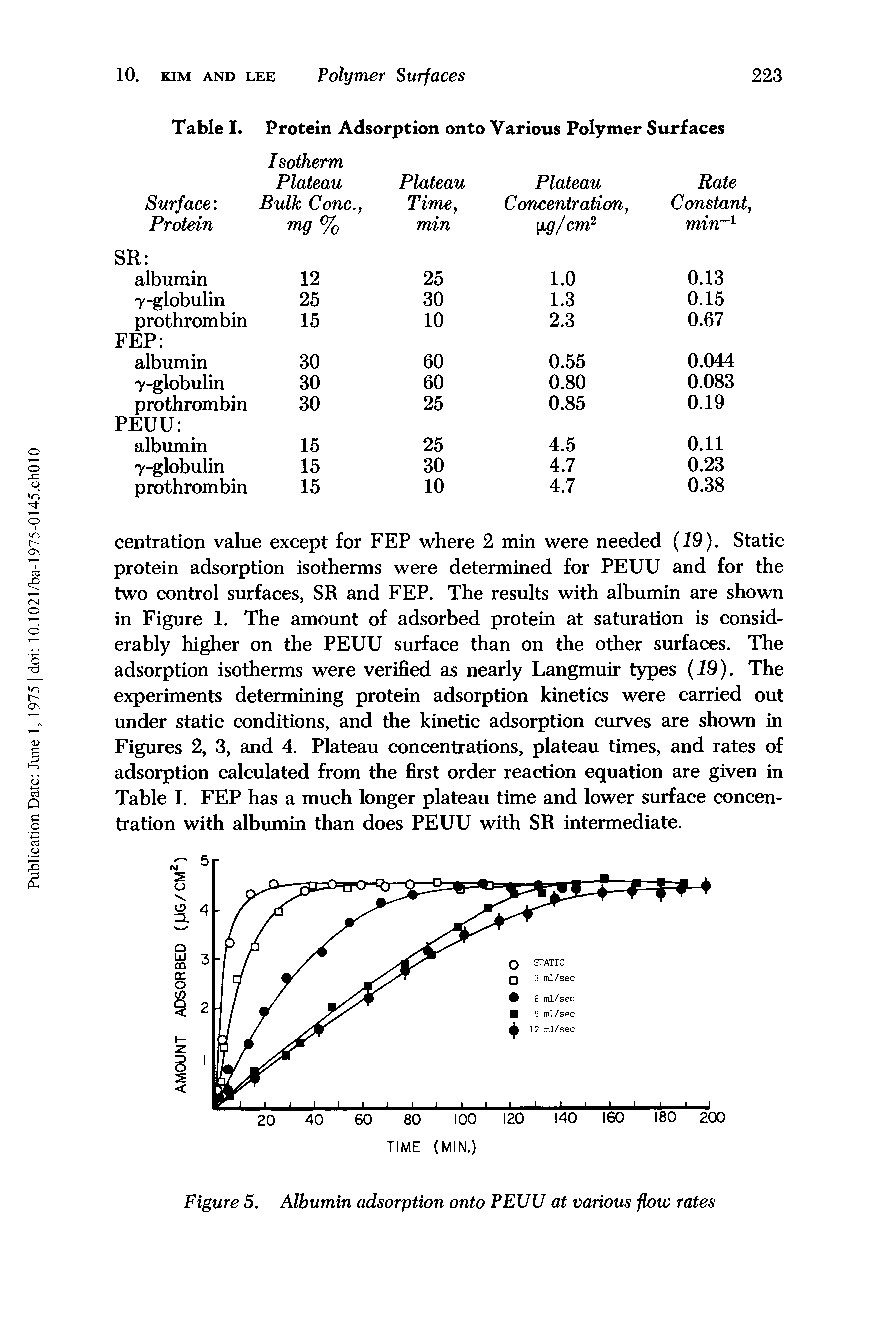 Table I. Protein Adsorption onto Various Polymer Surfaces...