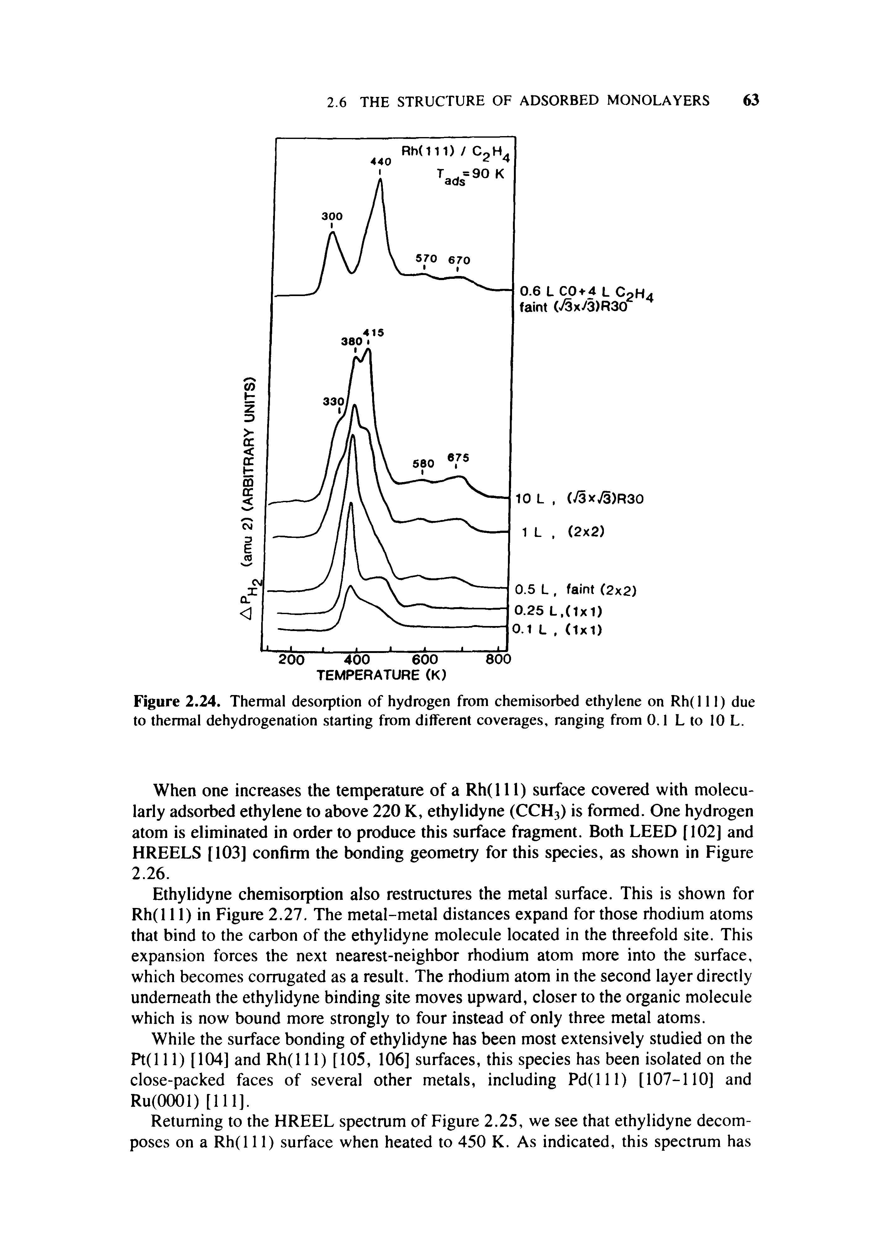 Figure 2.24. Thermal desorption of hydrogen from chemisorbed ethylene on Rh( 111) due to thermal dehydrogenation starting from different coverages, ranging from 0.1 L to 10 L.