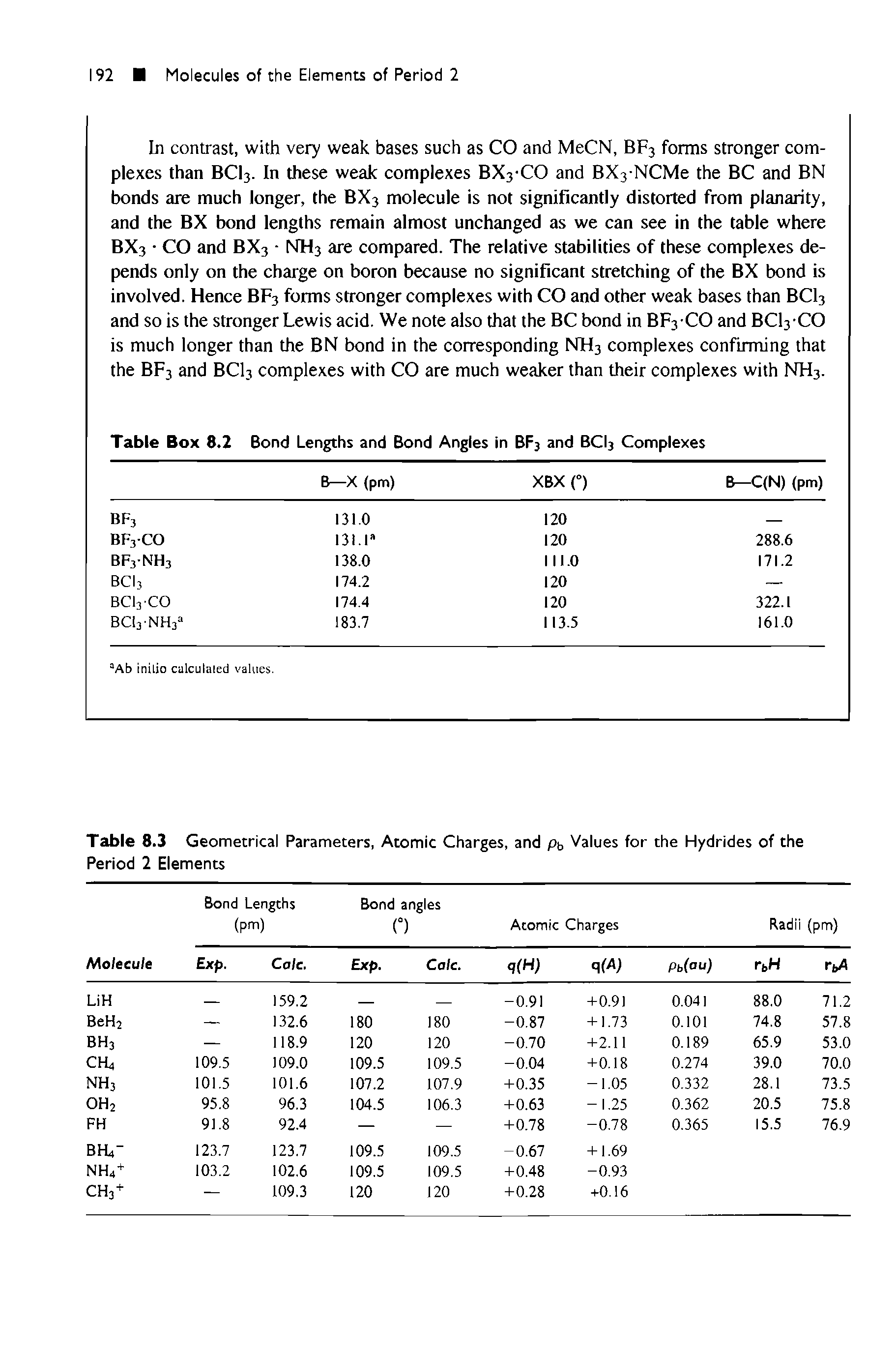 Table 8.3 Geometrical Parameters, Atomic Charges, and Pb Values for the Hydrides of the Period 2 Elements...