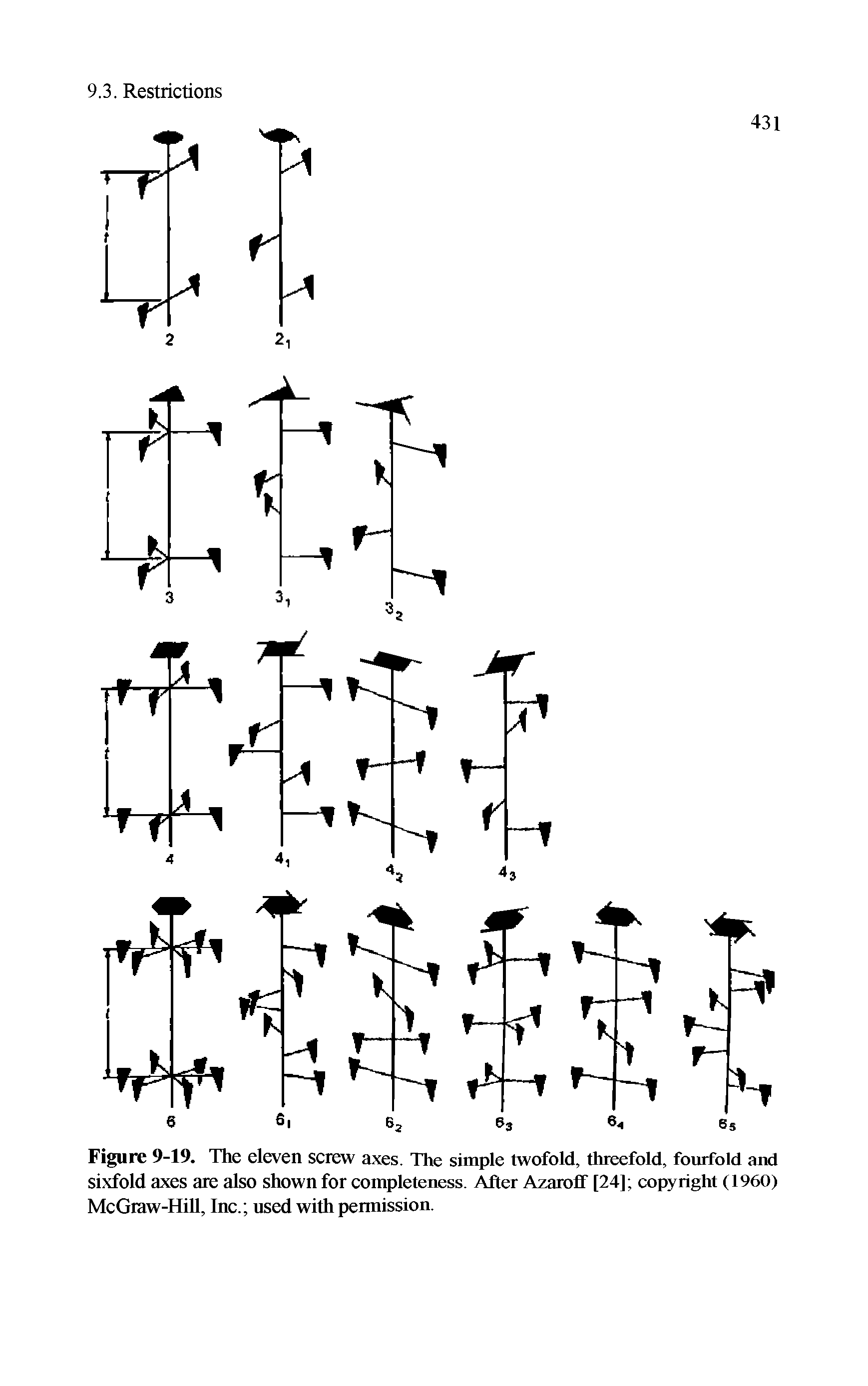 Figure 9-19. The eleven screw axes. The simple twofold, threefold, fourfold and sixfold axes are also shown for completeness. After Azaroff [24] copyright (1960) McGraw-Hill, Inc. used with permission.