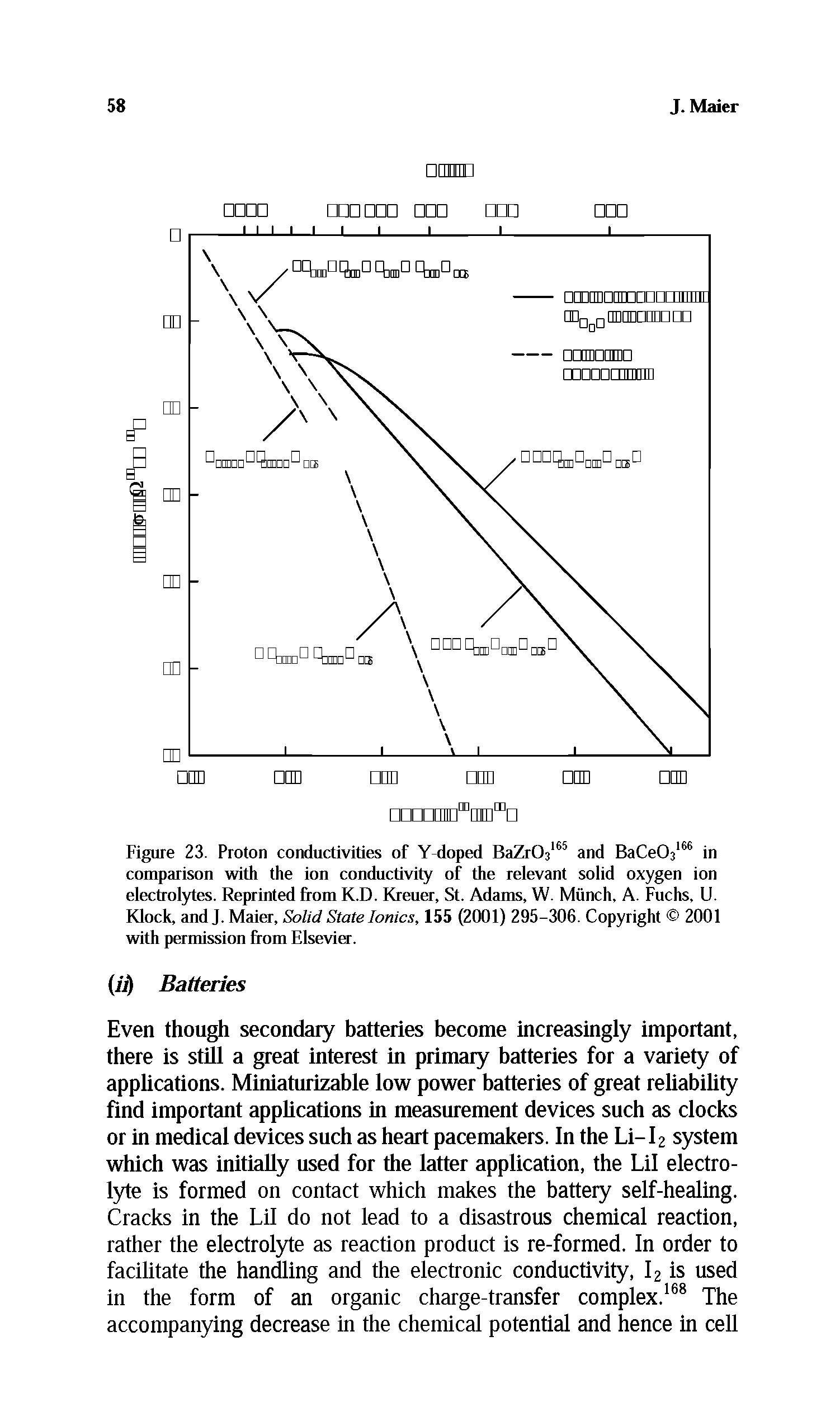 Figure 23. Proton conductivities of Y-doped BaZrOs and BaCeOs in comparison with the ion conductivity of the relevant solid oxygen ion electrol3rtes. Reprinted from K.D. Kreuer, St. Adams, W. Miinch, A. Fuchs, U. Klock, and J. Maier, Solid State Ionics, 155 (2001) 295-306. Copyright 2001 with permission from Elsevier.