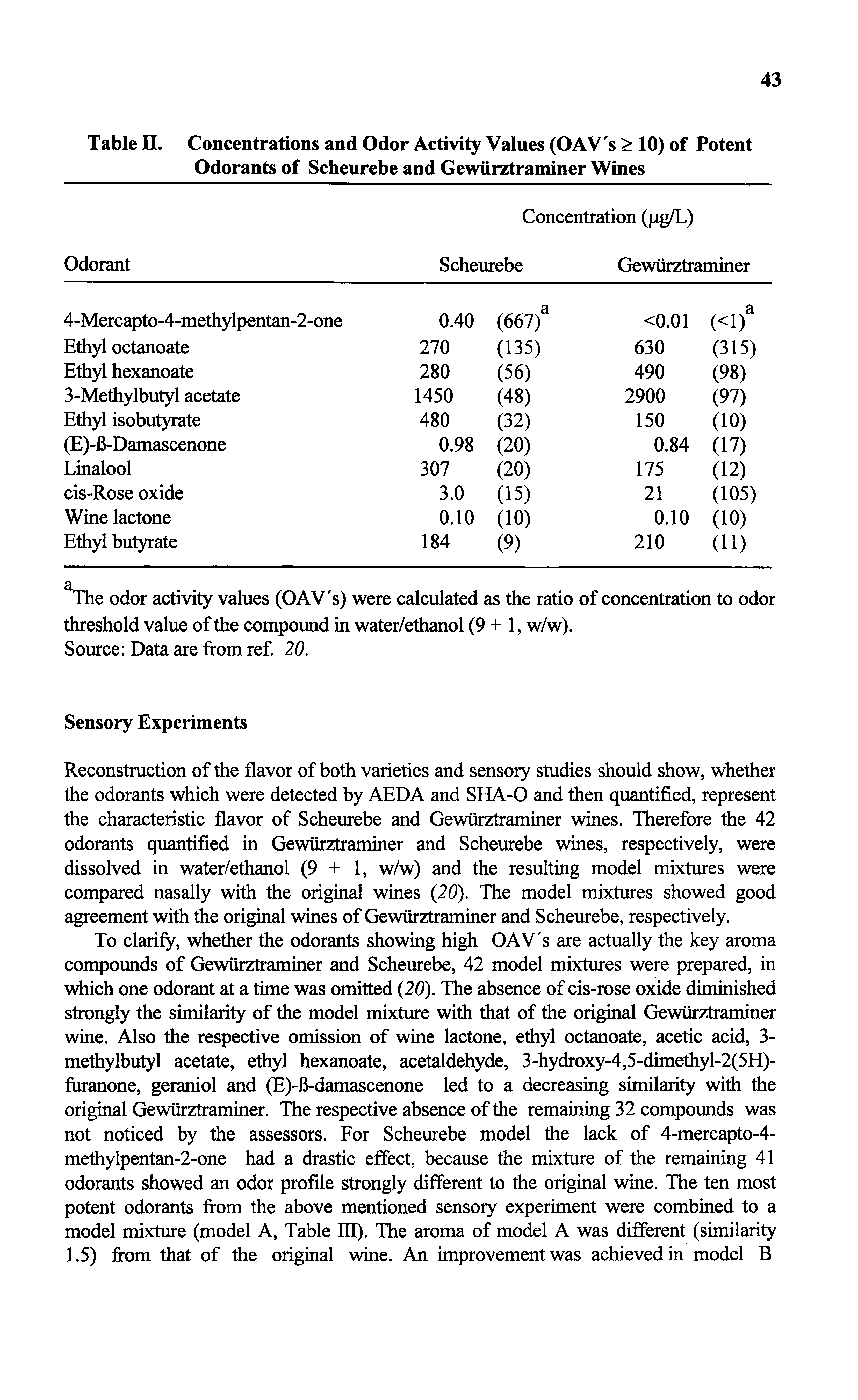 Table II. Concentrations and Odor Activity Values (OAV s > 10) of Potent Odorants of Scheurebe and Gewurztraminer Wines...