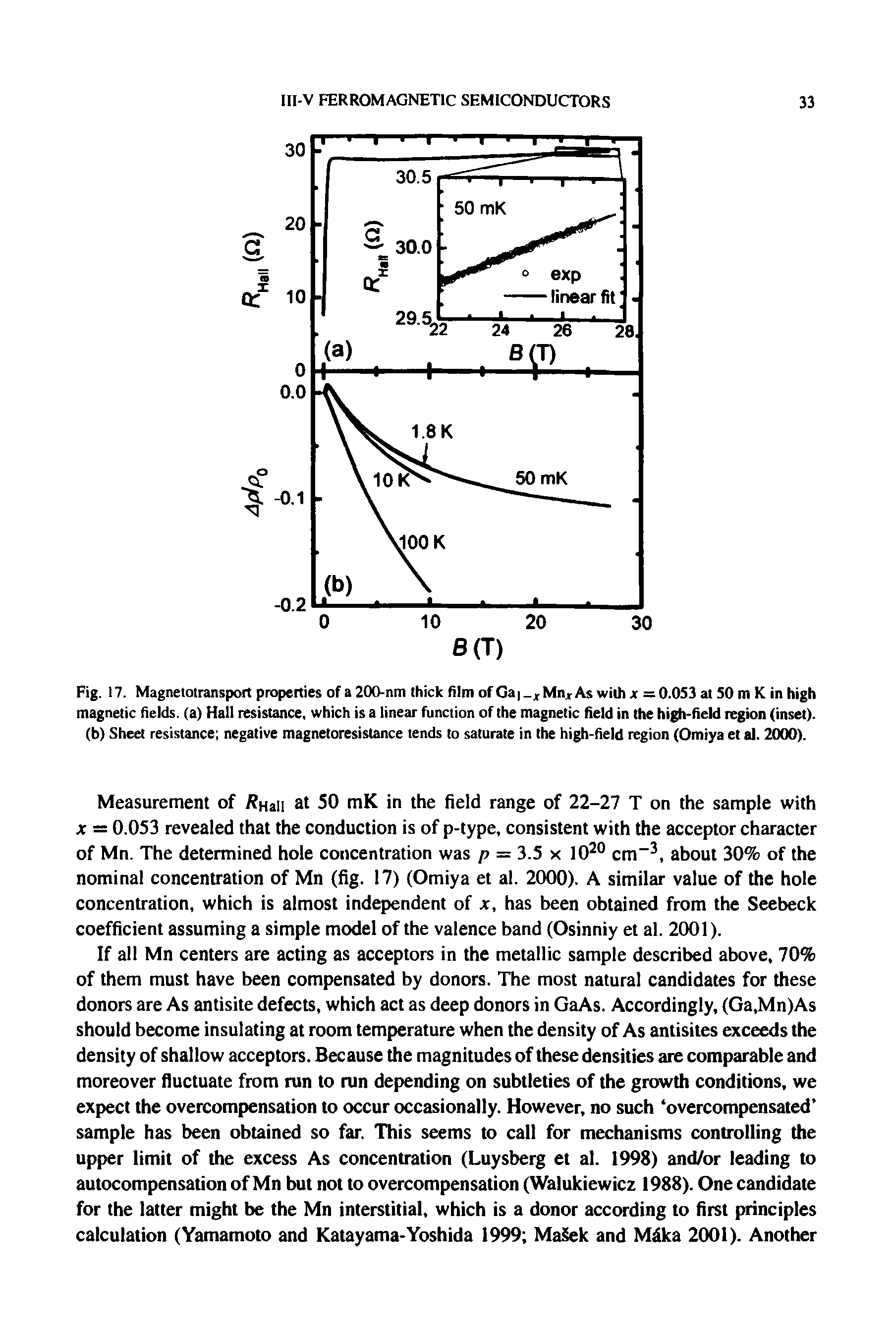 Fig. 17. Magnetotransport properties of a 200-nm thick film of Ga -x Mnr As with x = 0.0S3 at 50 m K in high magnetic fields, (a) Hall resistance, which is a linear function of the magnetic field in the high-field region (inset), (b) Sheet resistance negative magnetoresistance tends to saturate in the high-field region (Omiya et al. 2000).