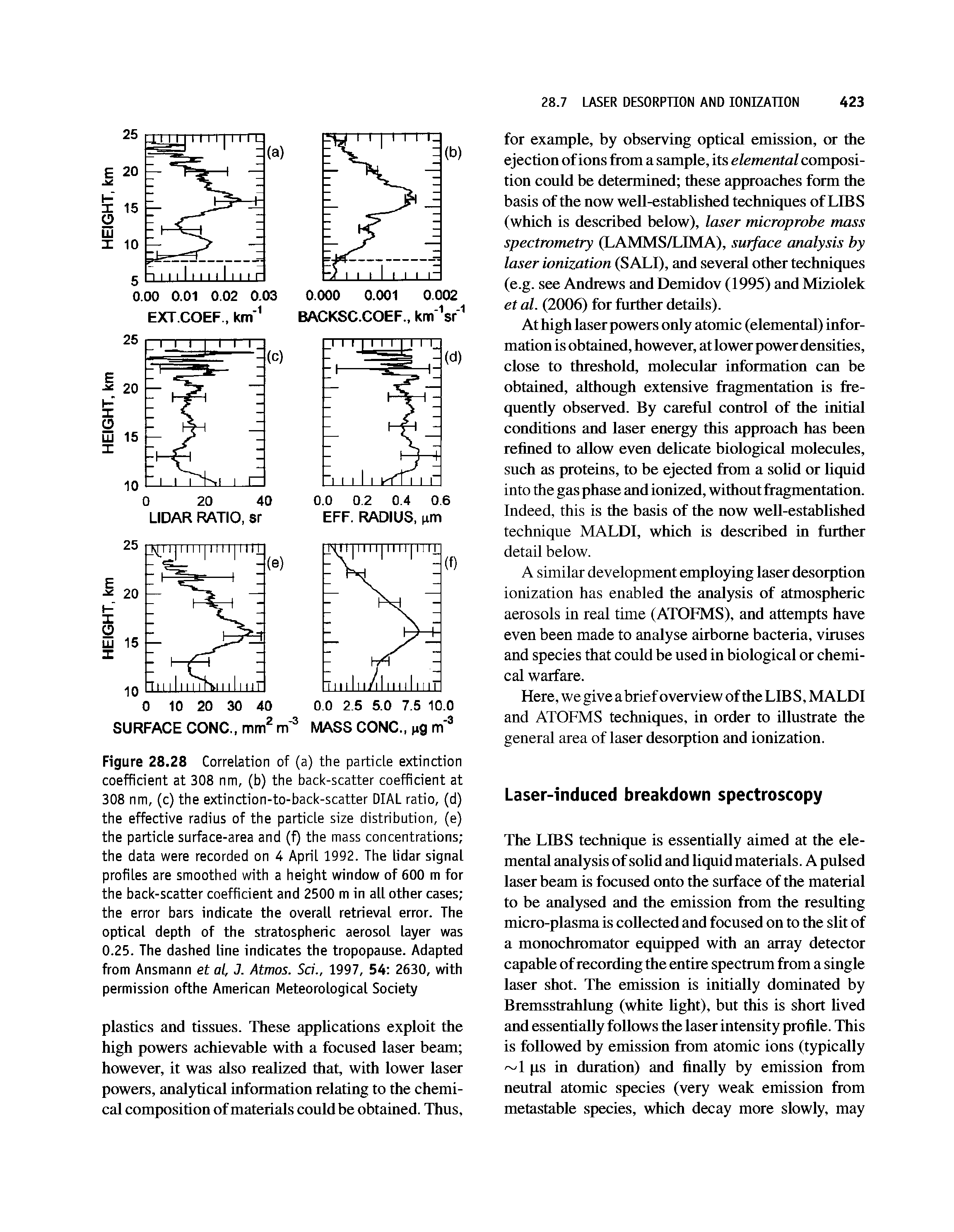 Figure 28.28 Correlation of (a) the particle extinction coefficient at 308 nm, (b) the back-scatter coefficient at 308 nm, (c) the extinction-to-back-scatter DIAL ratio, (d) the effective radius of the particle size distribution, (e) the particle surface-area and (f) the mass concentrations the data were recorded on 4 April 1992. The lidar signal profiles are smoothed with a height window of 600 m for the back-scatter coefficient and 2500 m in all other cases the error bars indicate the overall retrieval error. The optical depth of the stratospheric aerosol layer was 0.25. The dashed line indicates the tropopause. Adapted from Ansmann et al, J. Atmos. Sci., 1997, 54 2630, with permission ofthe American Meteorological Society...