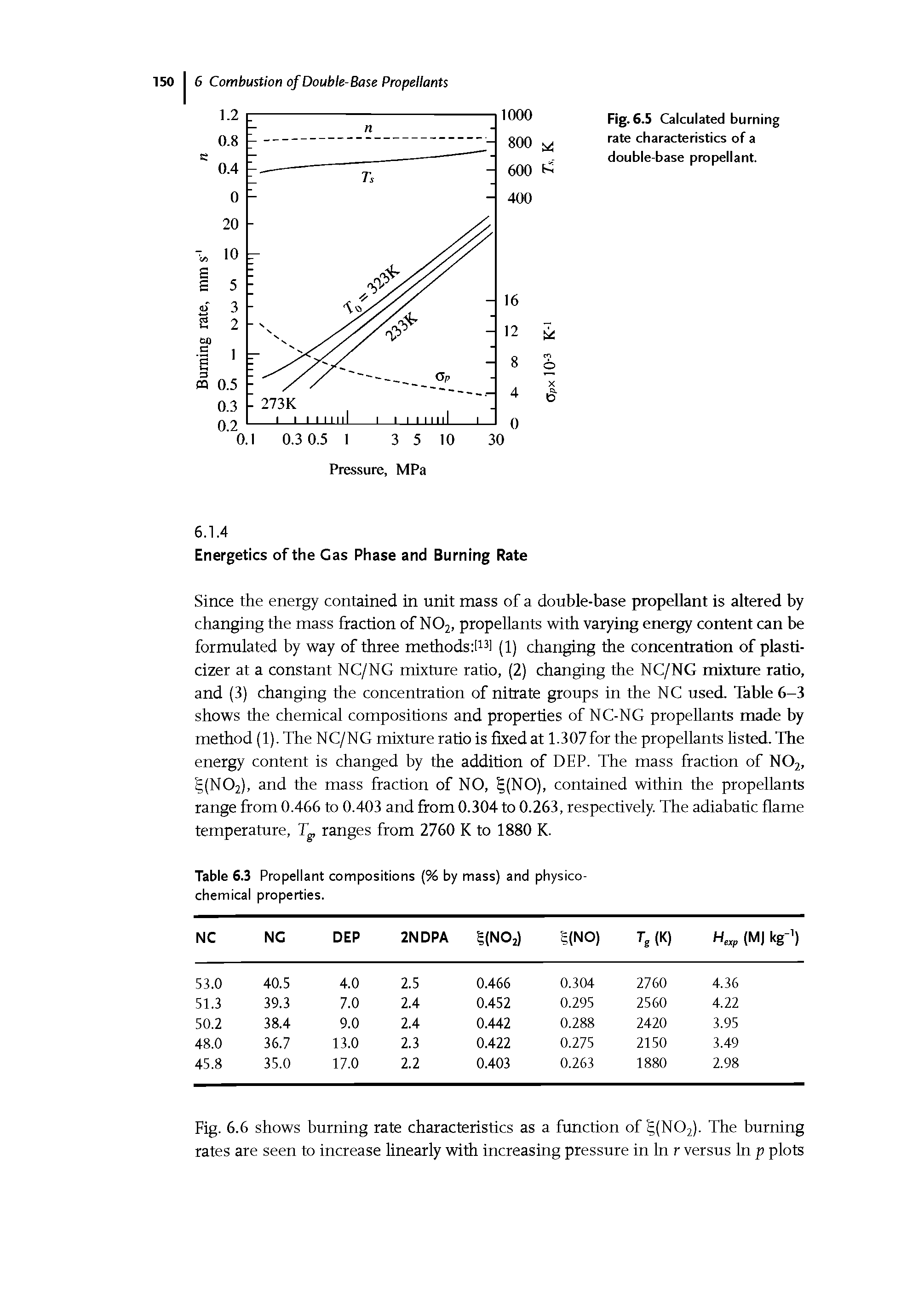 Fig. 6.5 Calculated burning rate characteristics of a double-base propellant.