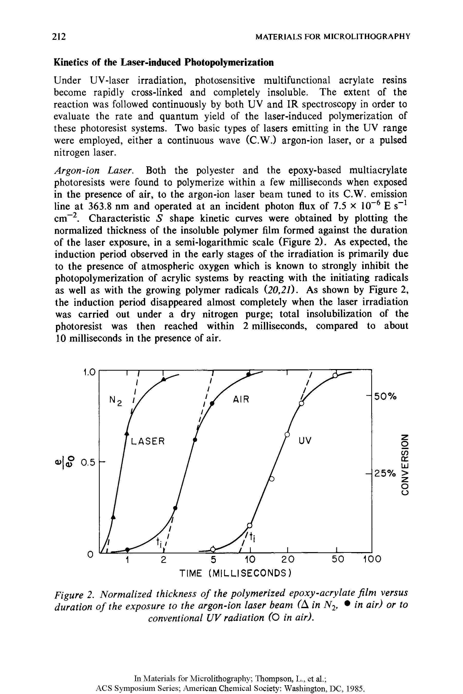 Figure 2. Normalized thickness of the polymerized epoxy-acrylate film versus duration of the exposure to the argon-ion laser beam (A in N2, in air) or to conventional UV radiation (O in air).